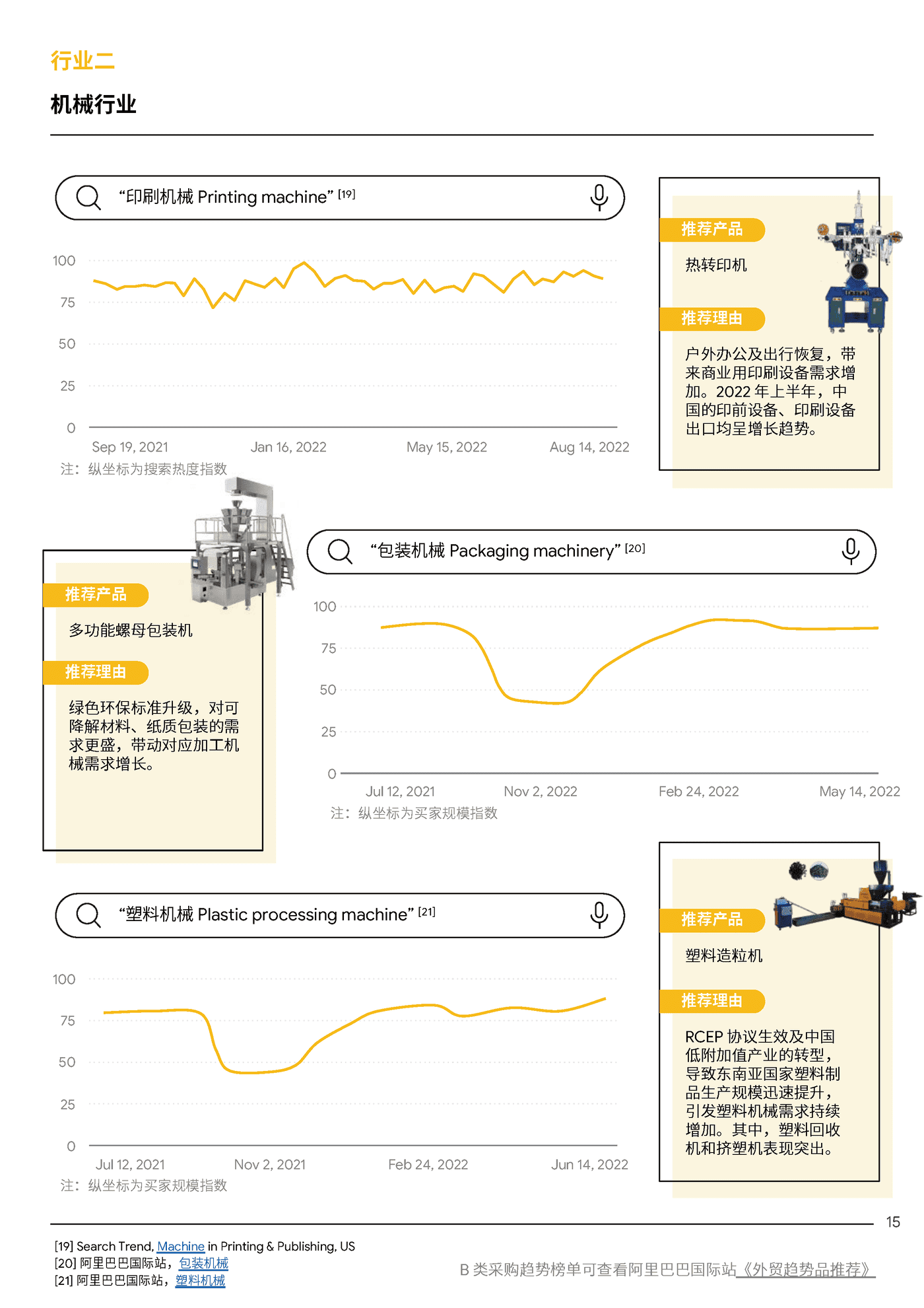 2022全球TOP100外贸趋势品推荐报告-Google&阿里巴巴 2022全球TOP100外贸趋势品推荐报告-Google&阿里巴巴