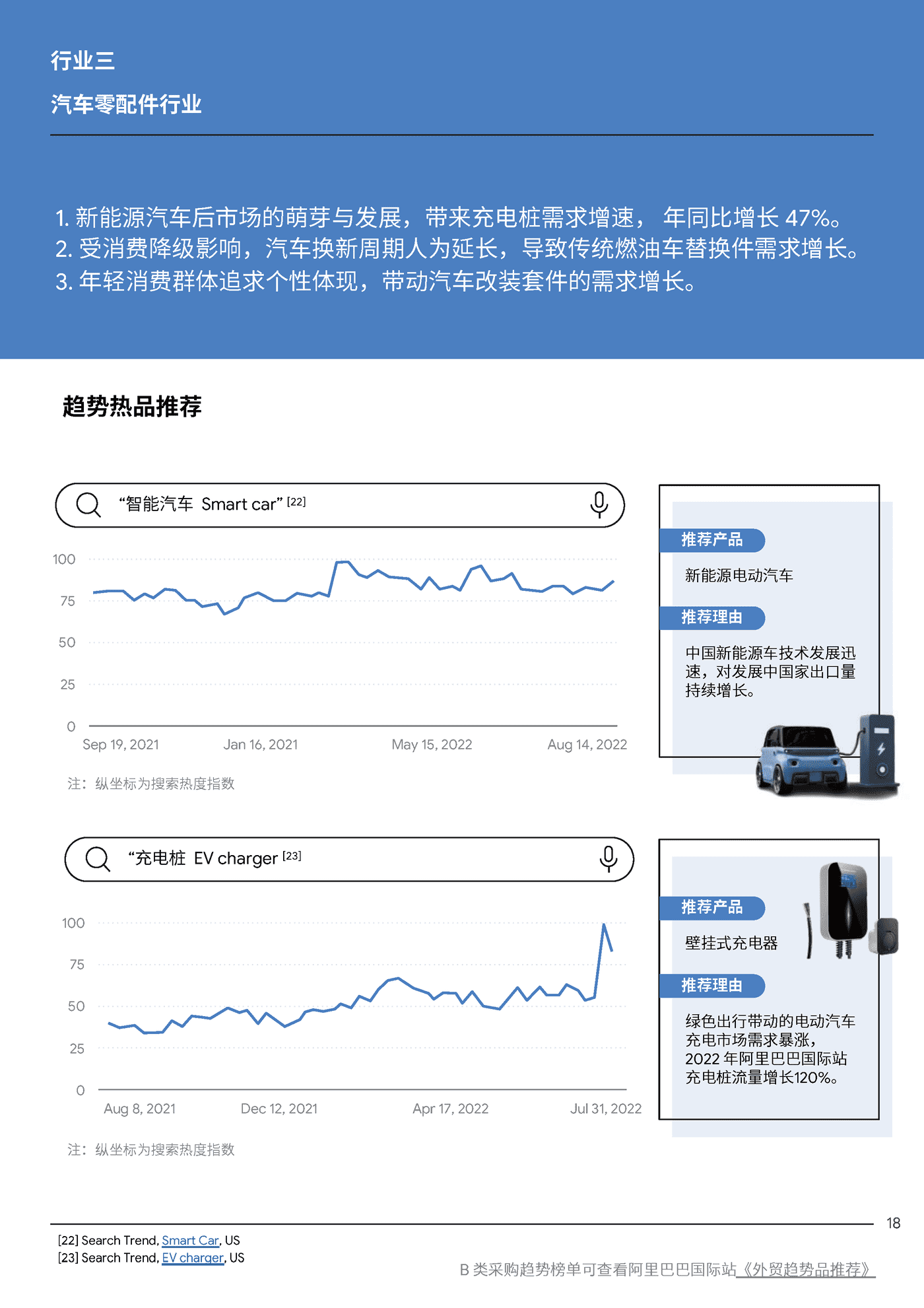 2022全球TOP100外贸趋势品推荐报告-Google&阿里巴巴 2022全球TOP100外贸趋势品推荐报告-Google&阿里巴巴