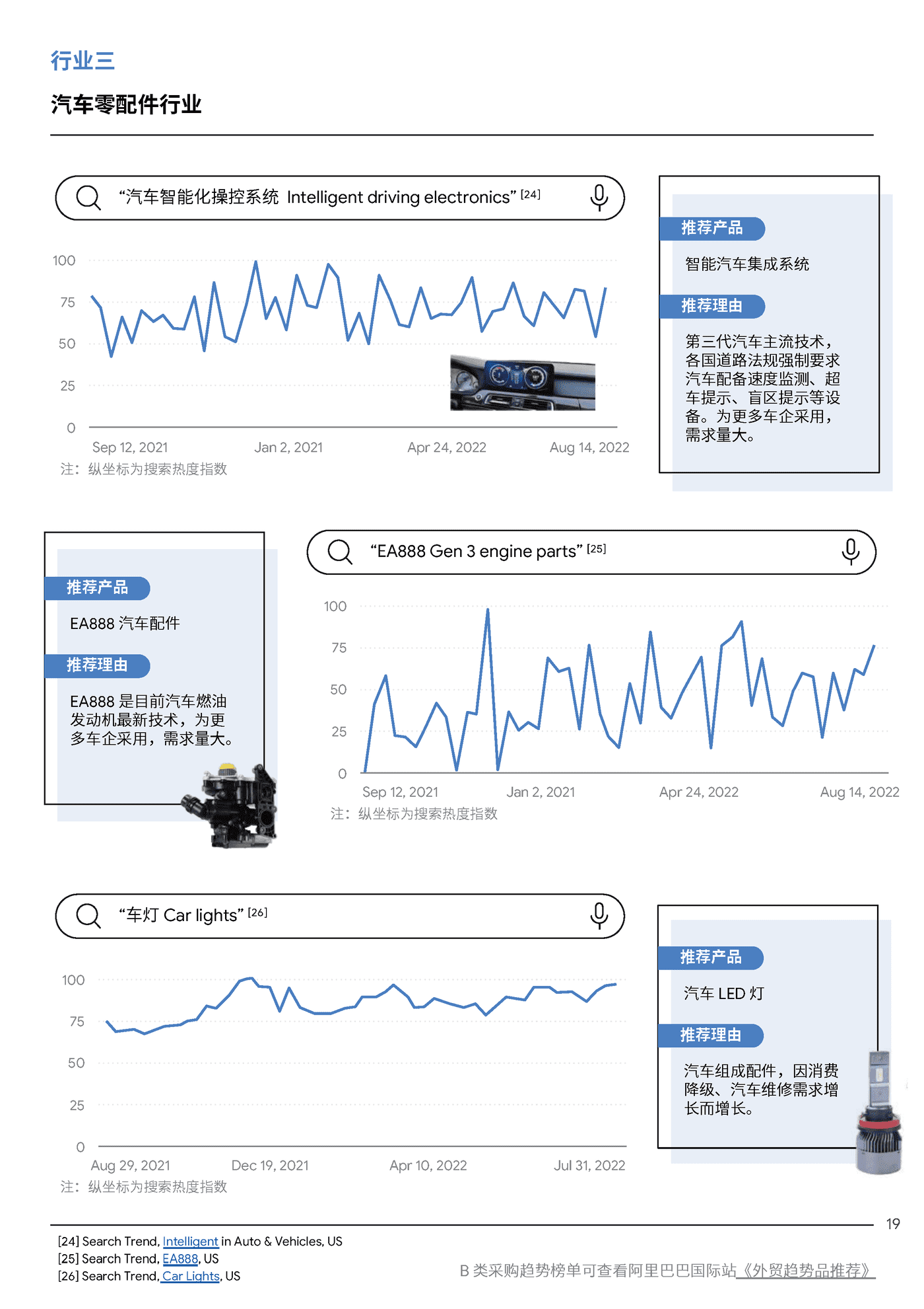 2022全球TOP100外贸趋势品推荐报告-Google&阿里巴巴 2022全球TOP100外贸趋势品推荐报告-Google&阿里巴巴