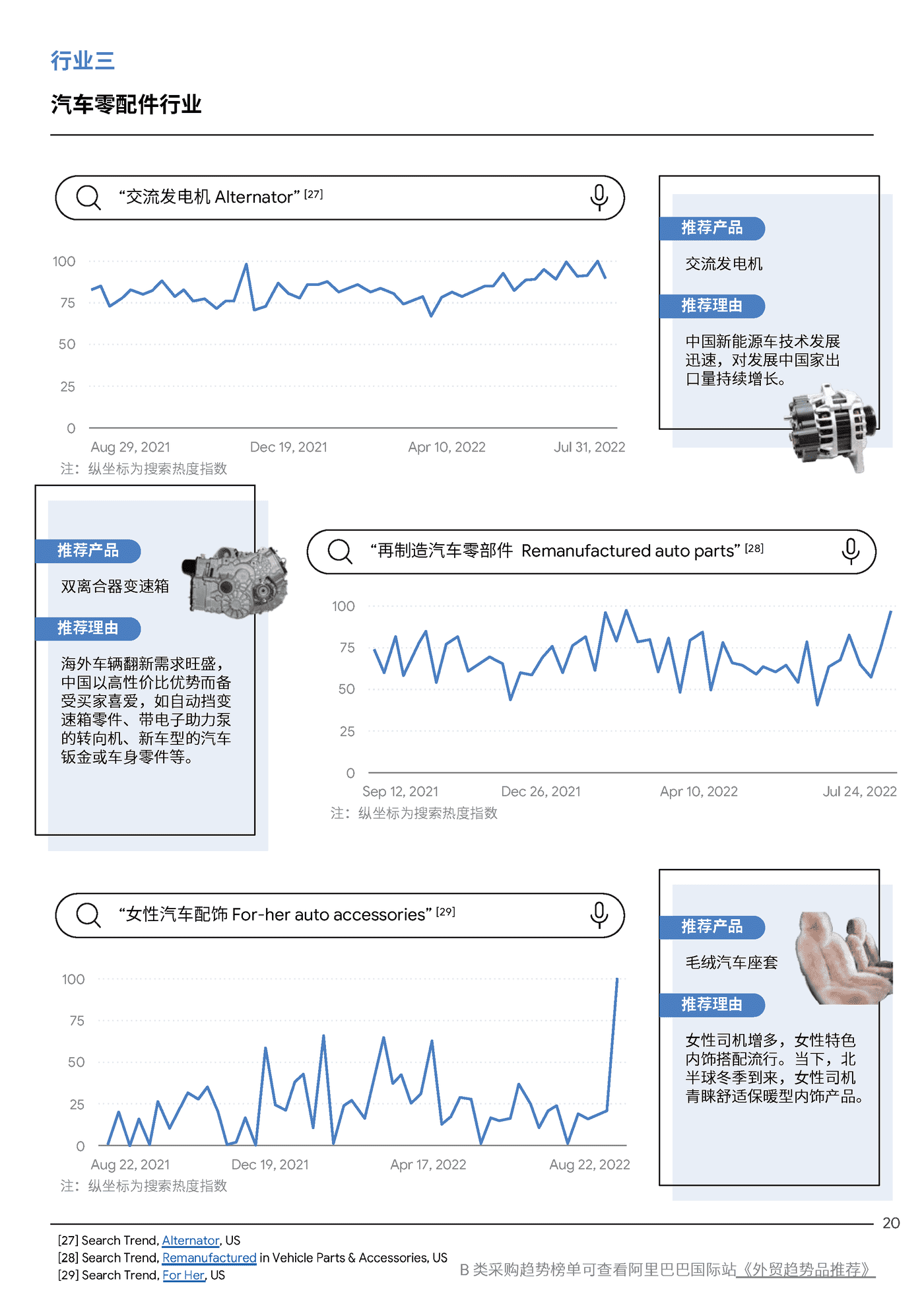 2022全球TOP100外贸趋势品推荐报告-Google&阿里巴巴 2022全球TOP100外贸趋势品推荐报告-Google&阿里巴巴