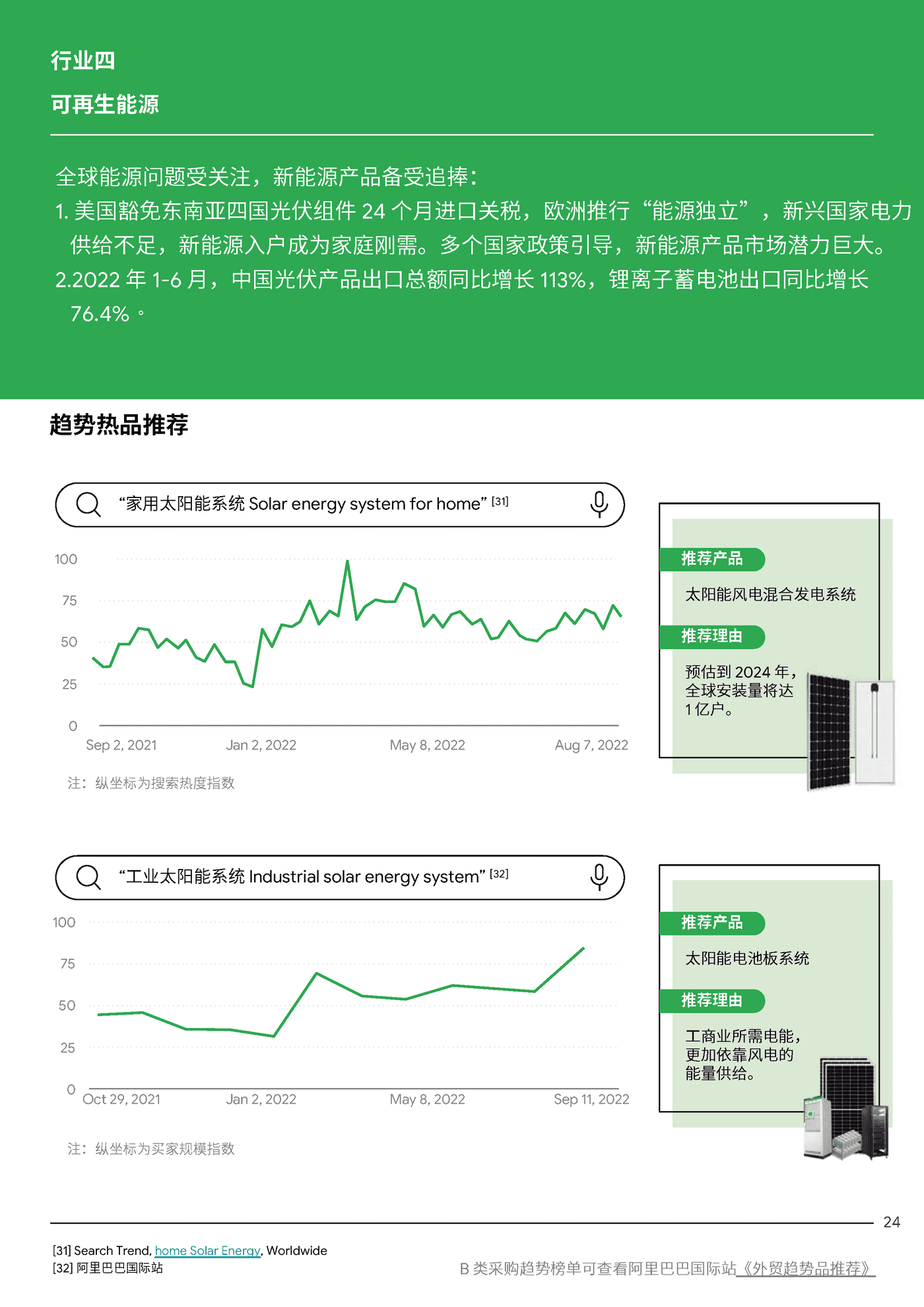 2022全球TOP100外贸趋势品推荐报告-Google&阿里巴巴 2022全球TOP100外贸趋势品推荐报告-Google&阿里巴巴