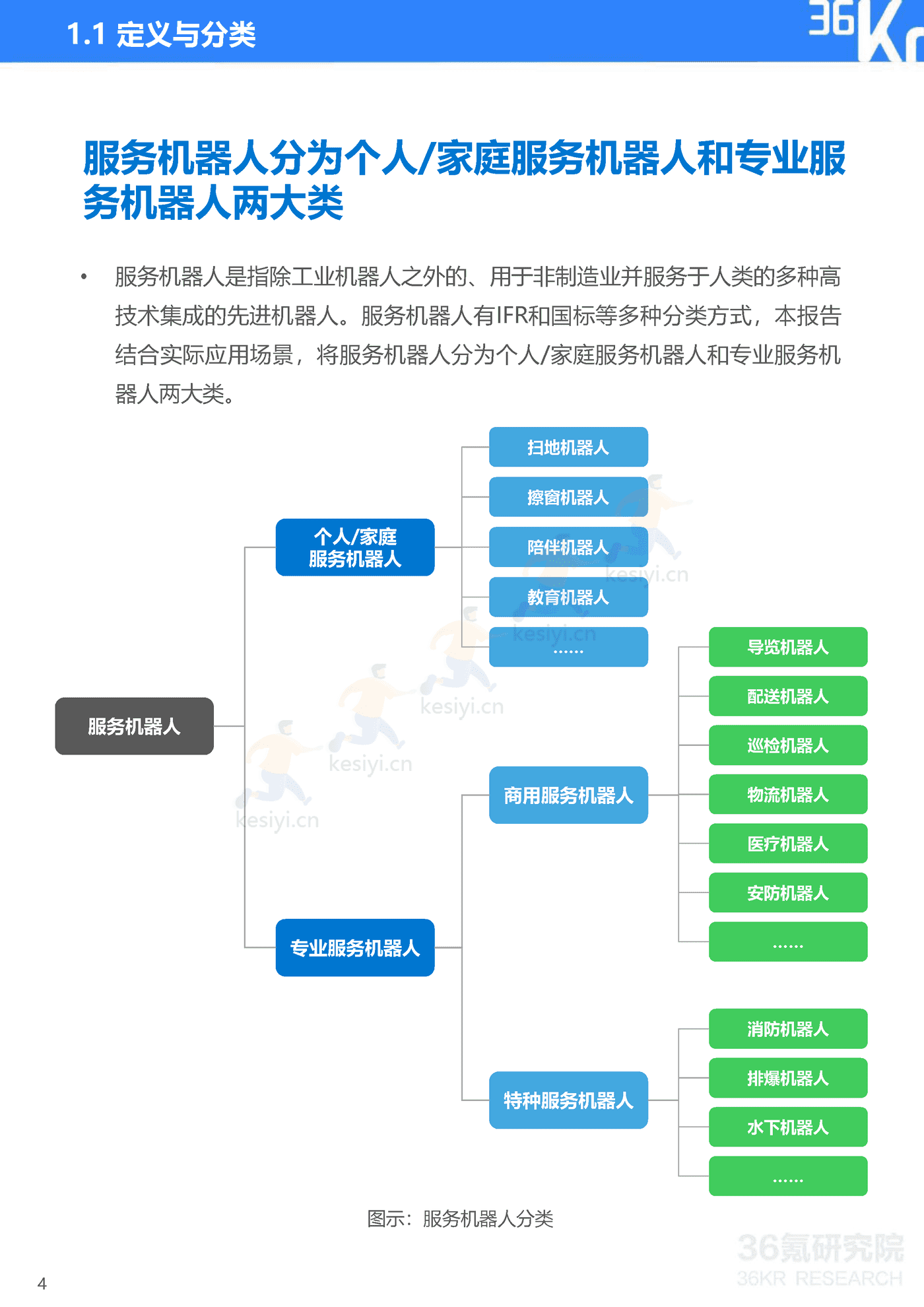 36Kr-2022年中国服务机器人行业研究报告 36Kr-2022年中国服务机器人行业研究报告