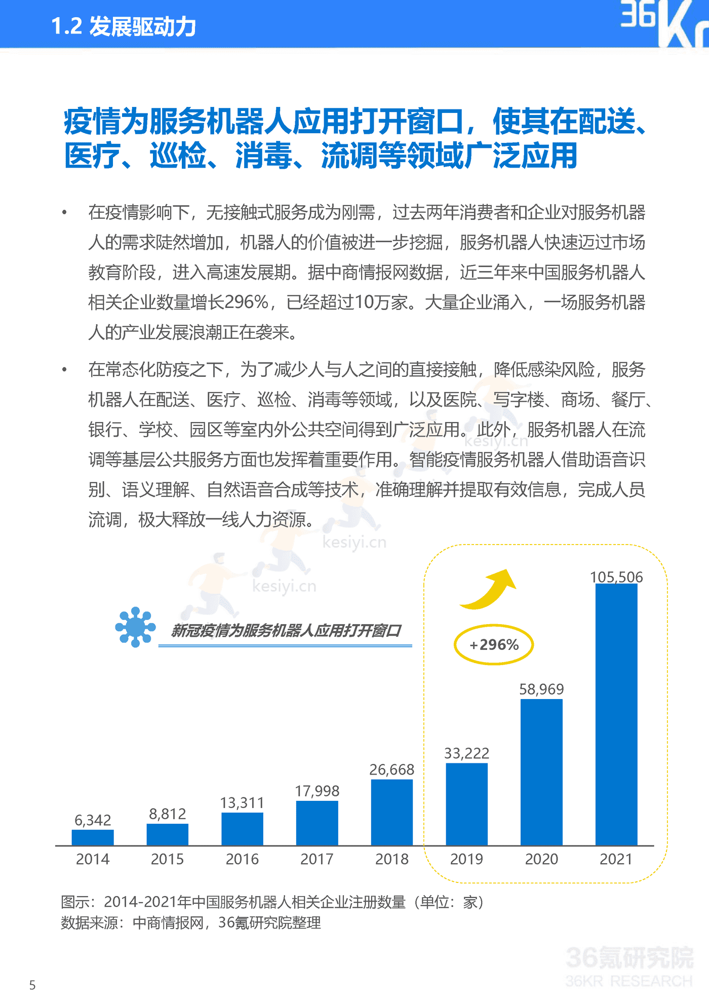 36Kr-2022年中国服务机器人行业研究报告 36Kr-2022年中国服务机器人行业研究报告