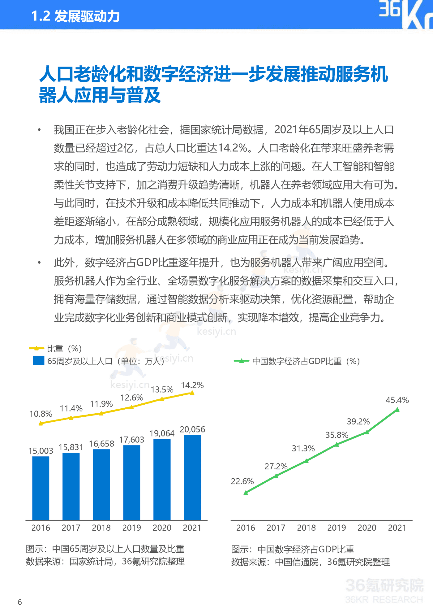 36Kr-2022年中国服务机器人行业研究报告 36Kr-2022年中国服务机器人行业研究报告