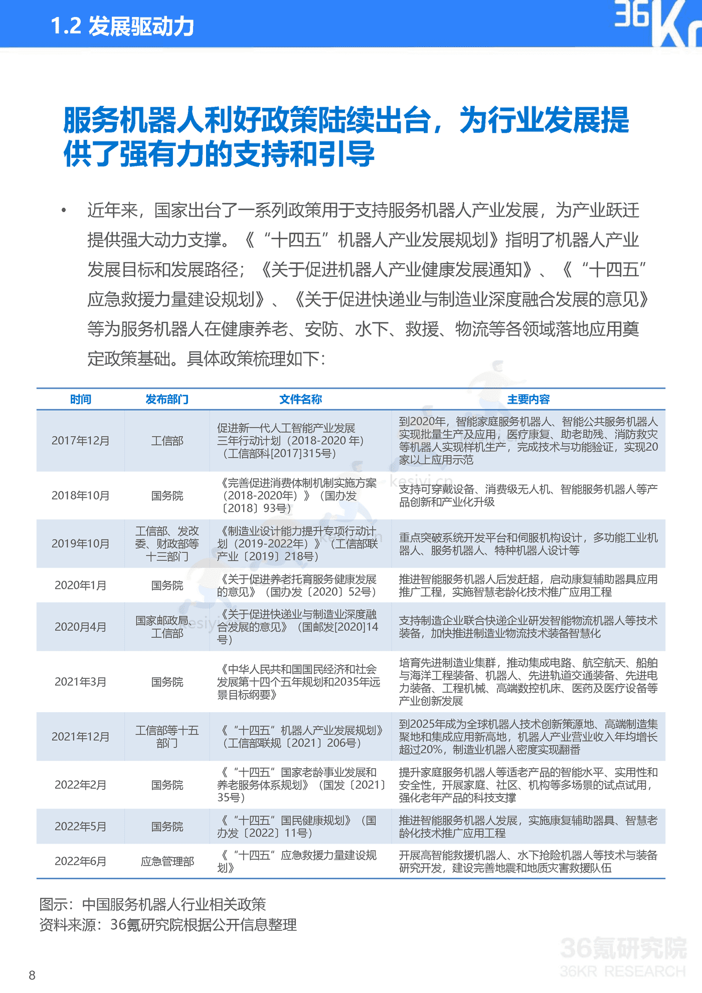 36Kr-2022年中国服务机器人行业研究报告 36Kr-2022年中国服务机器人行业研究报告