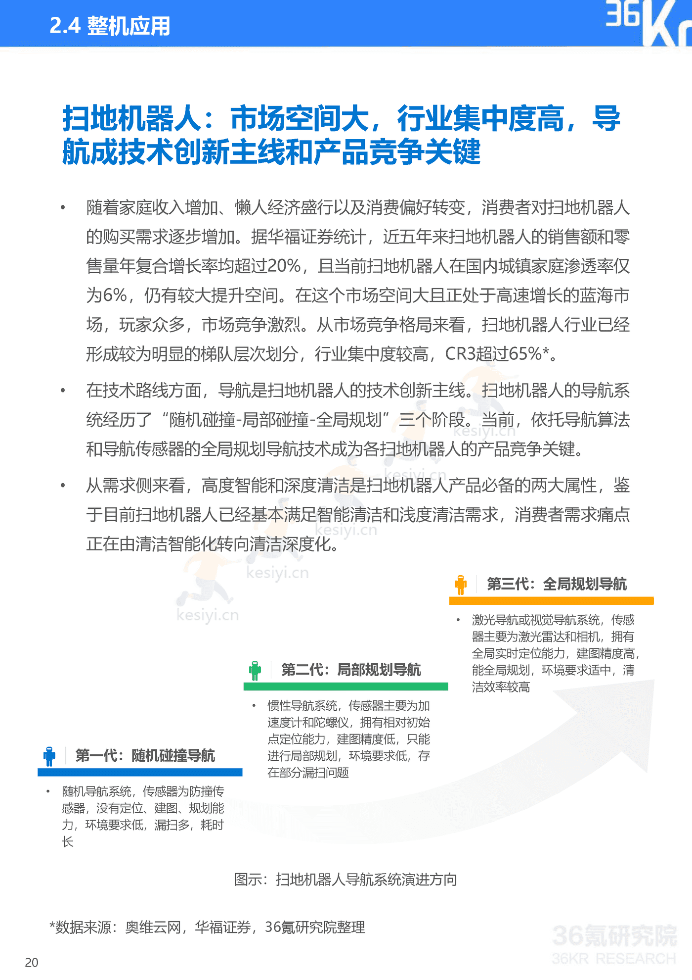 36Kr-2022年中国服务机器人行业研究报告 36Kr-2022年中国服务机器人行业研究报告