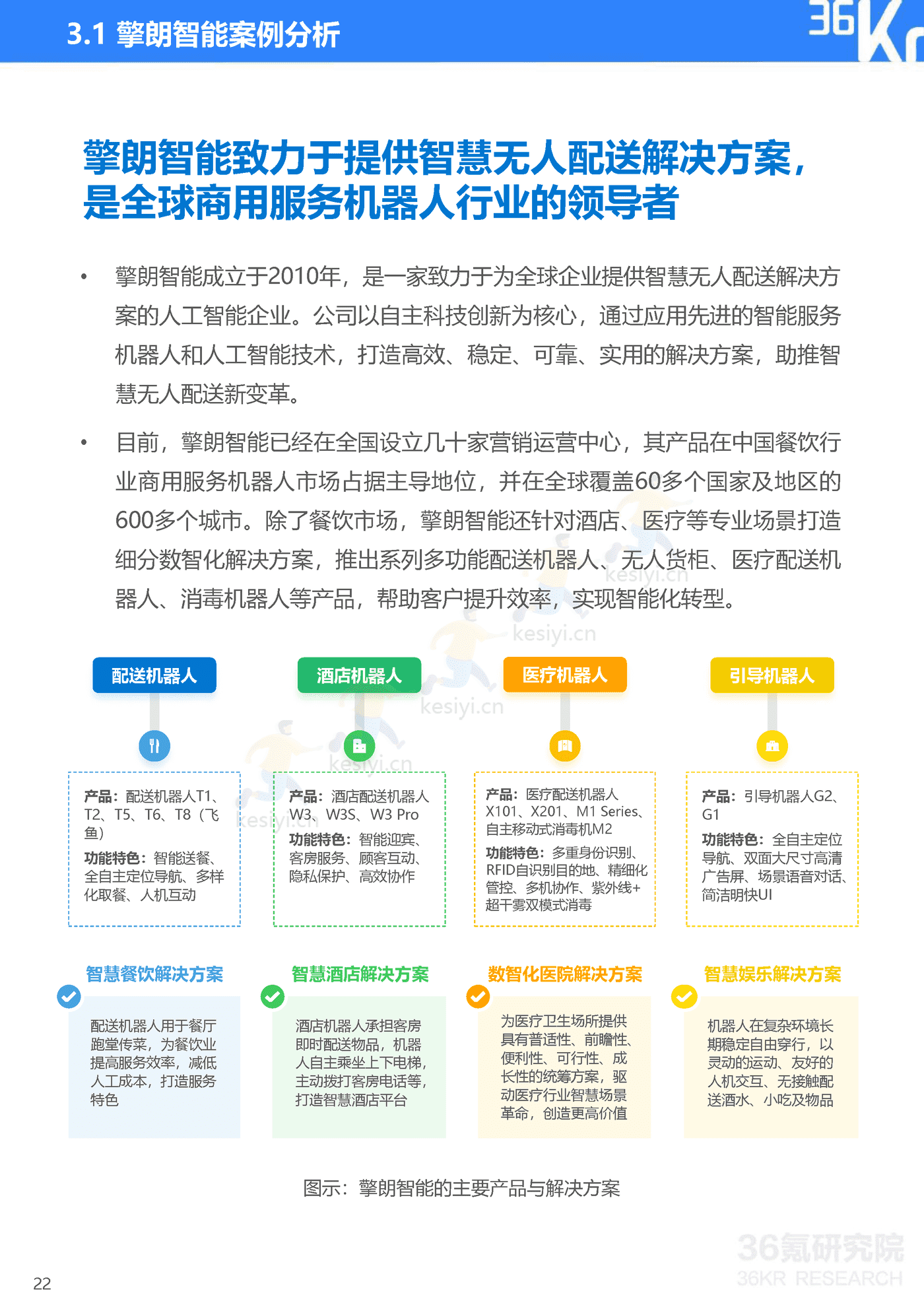 36Kr-2022年中国服务机器人行业研究报告 36Kr-2022年中国服务机器人行业研究报告