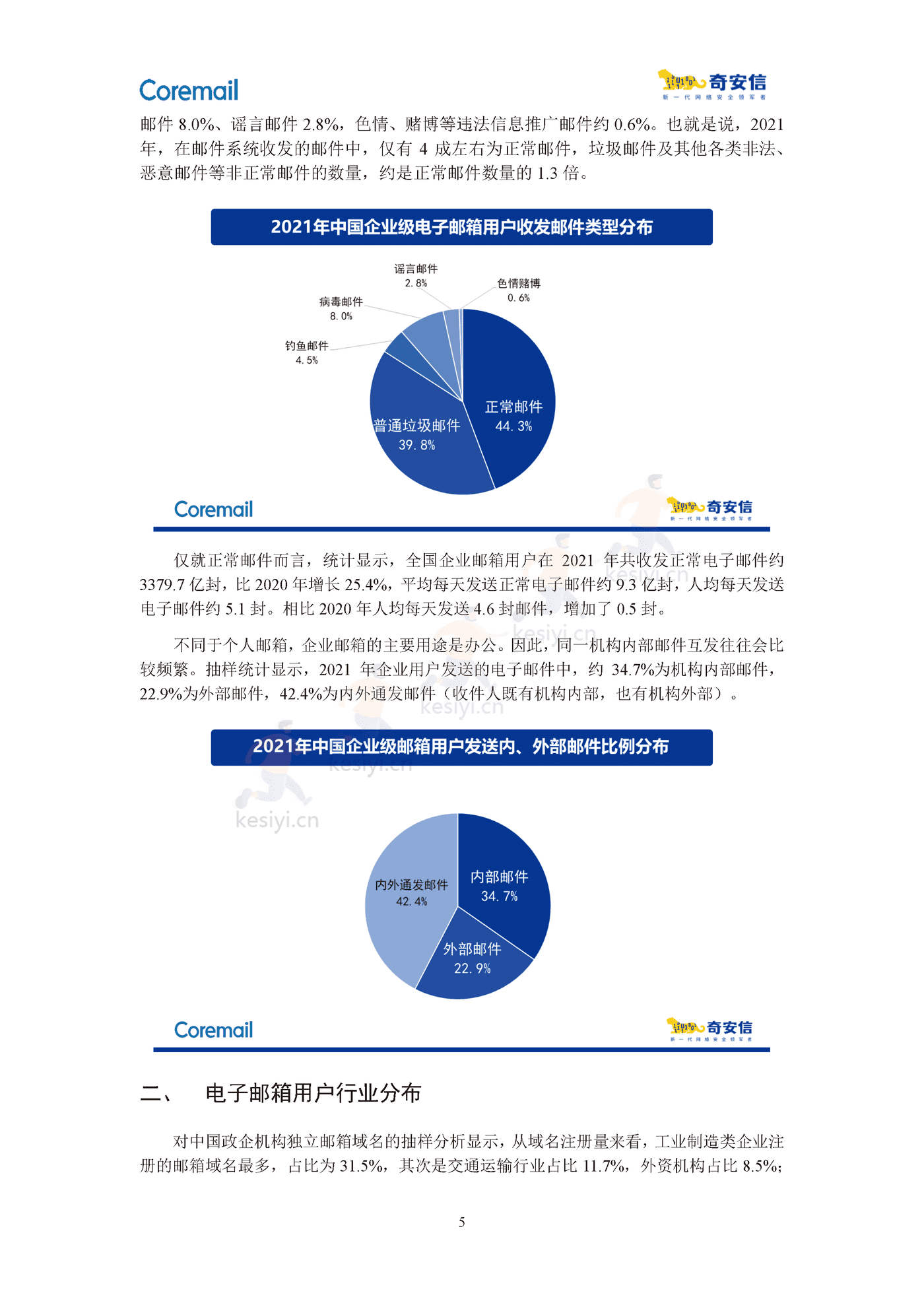 2021中国企业邮箱安全性研究报告-奇安信 2021中国企业邮箱安全性研究报告-奇安信