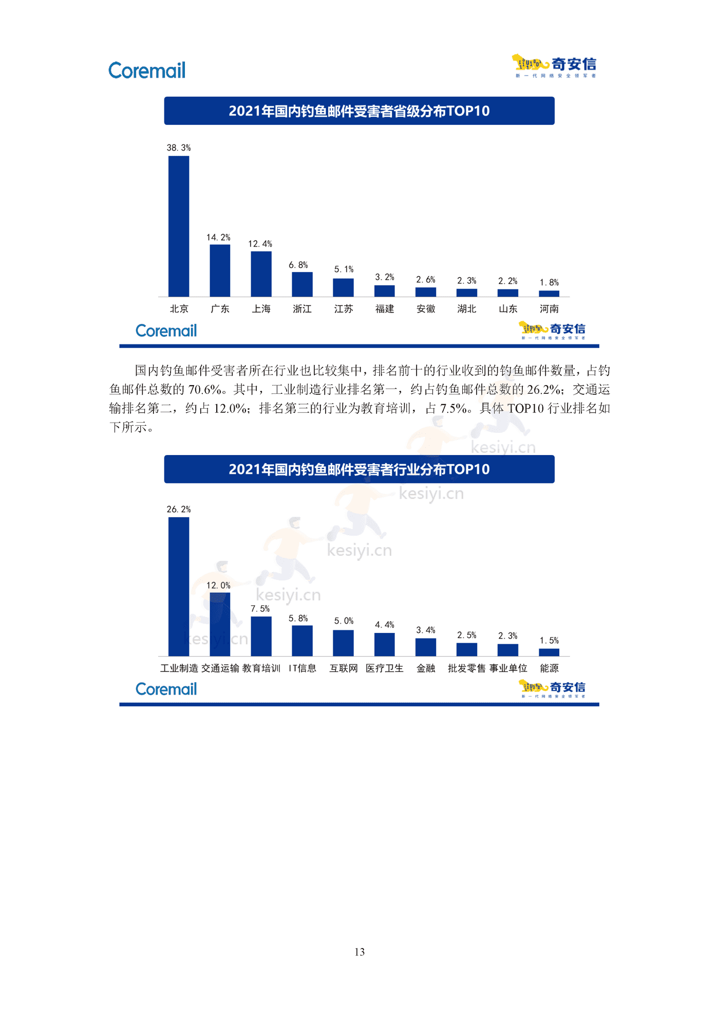 2021中国企业邮箱安全性研究报告-奇安信 2021中国企业邮箱安全性研究报告-奇安信