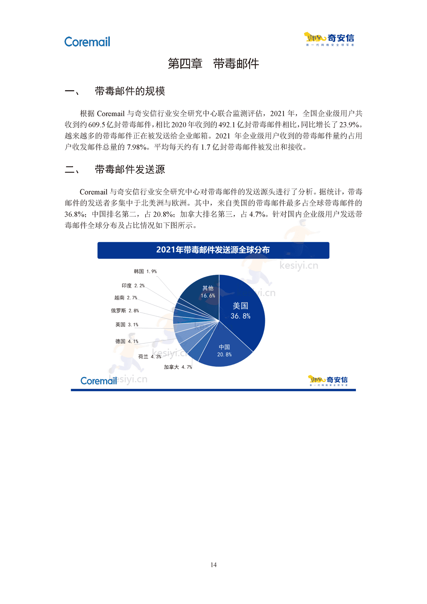 2021中国企业邮箱安全性研究报告-奇安信 2021中国企业邮箱安全性研究报告-奇安信