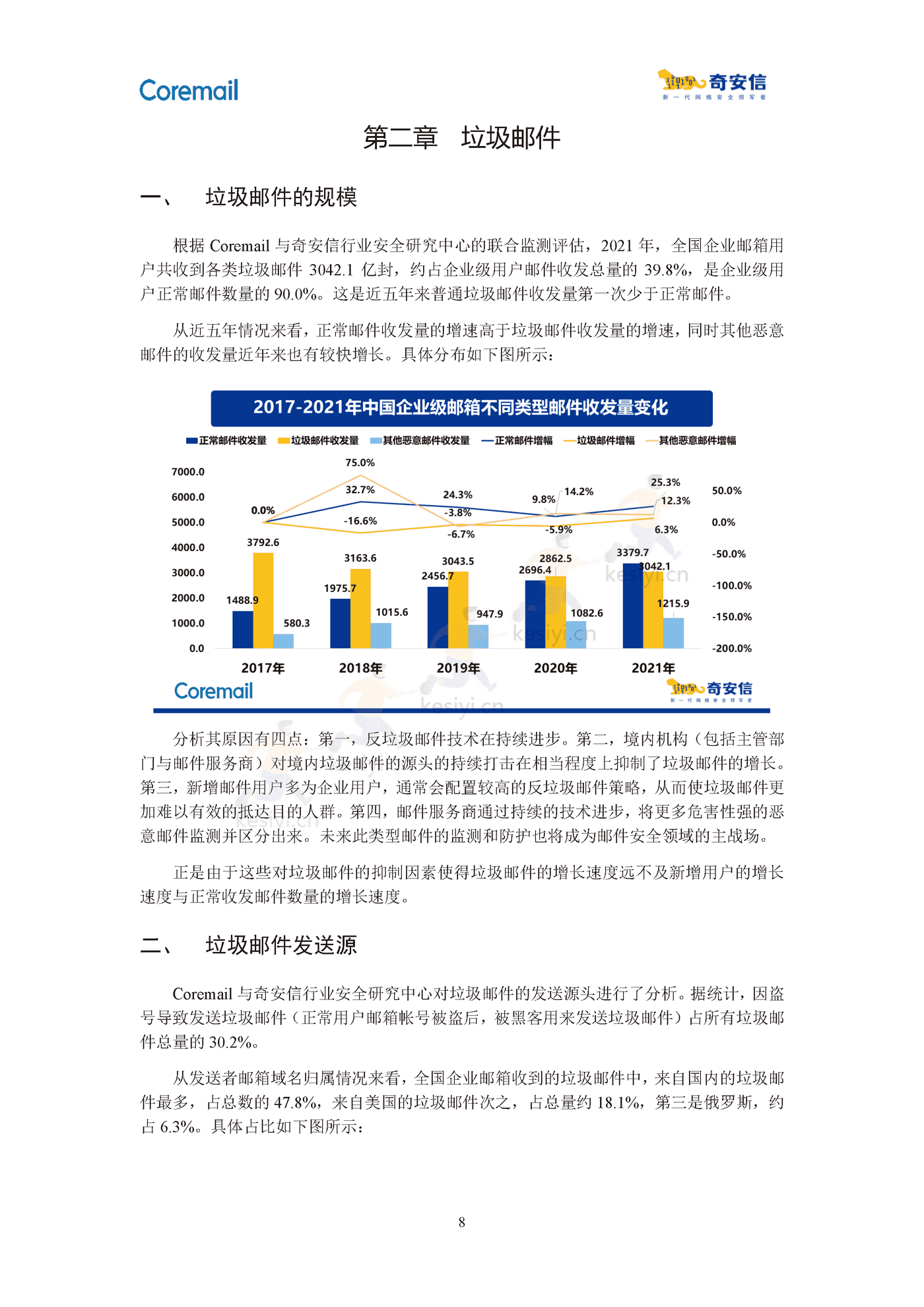 2021中国企业邮箱安全性研究报告-奇安信 2021中国企业邮箱安全性研究报告-奇安信