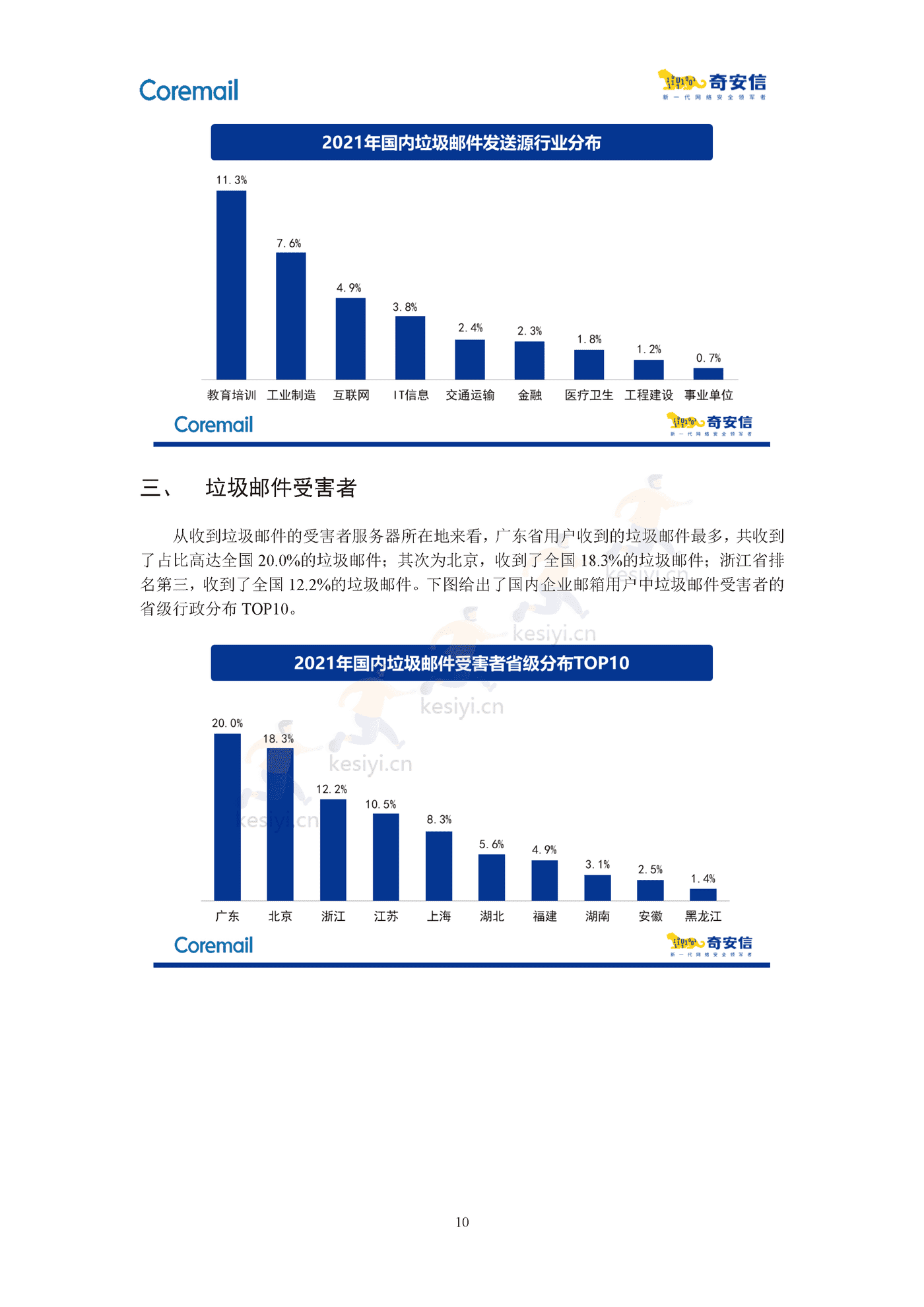 2021中国企业邮箱安全性研究报告-奇安信 2021中国企业邮箱安全性研究报告-奇安信