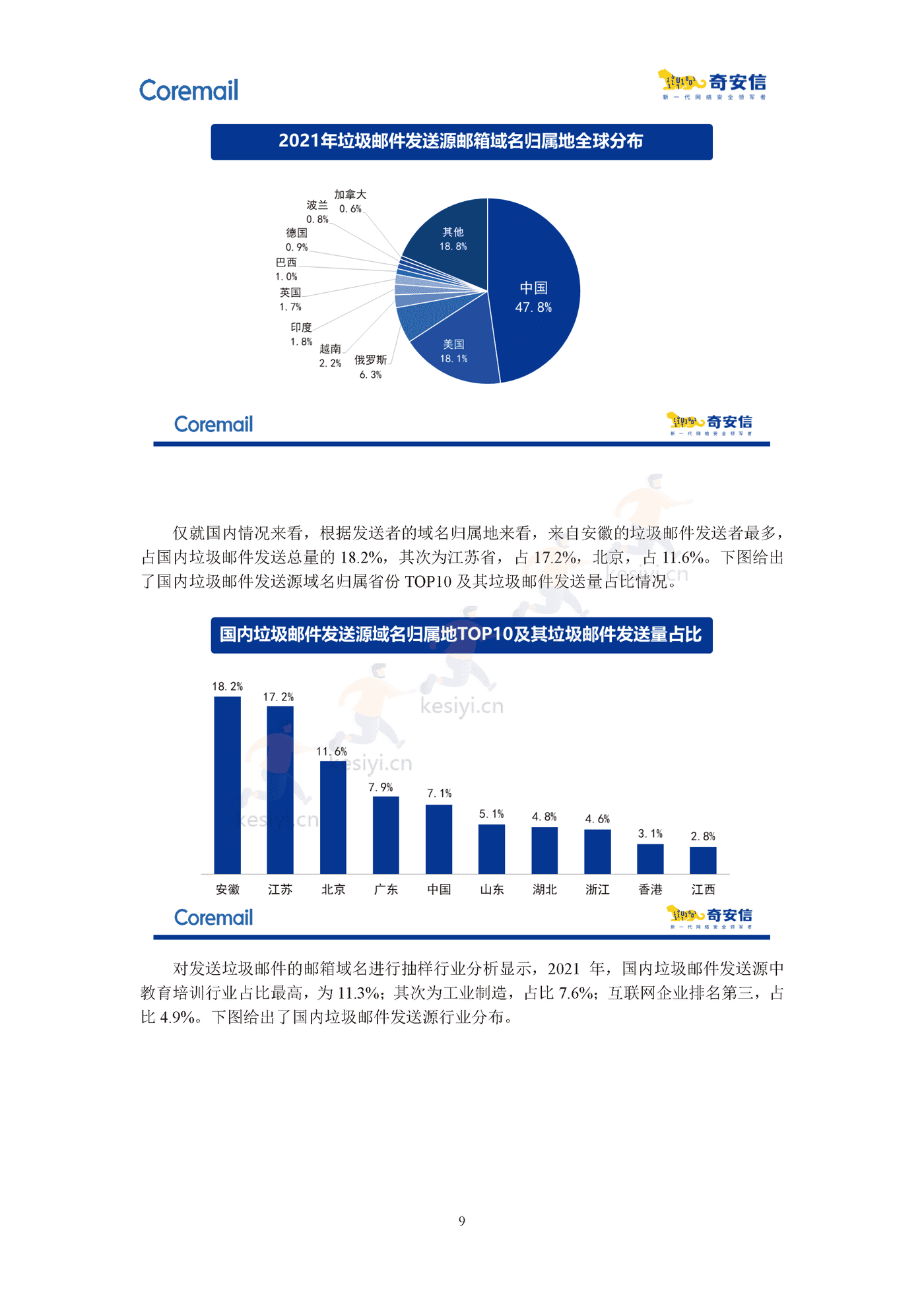 2021中国企业邮箱安全性研究报告-奇安信 2021中国企业邮箱安全性研究报告-奇安信