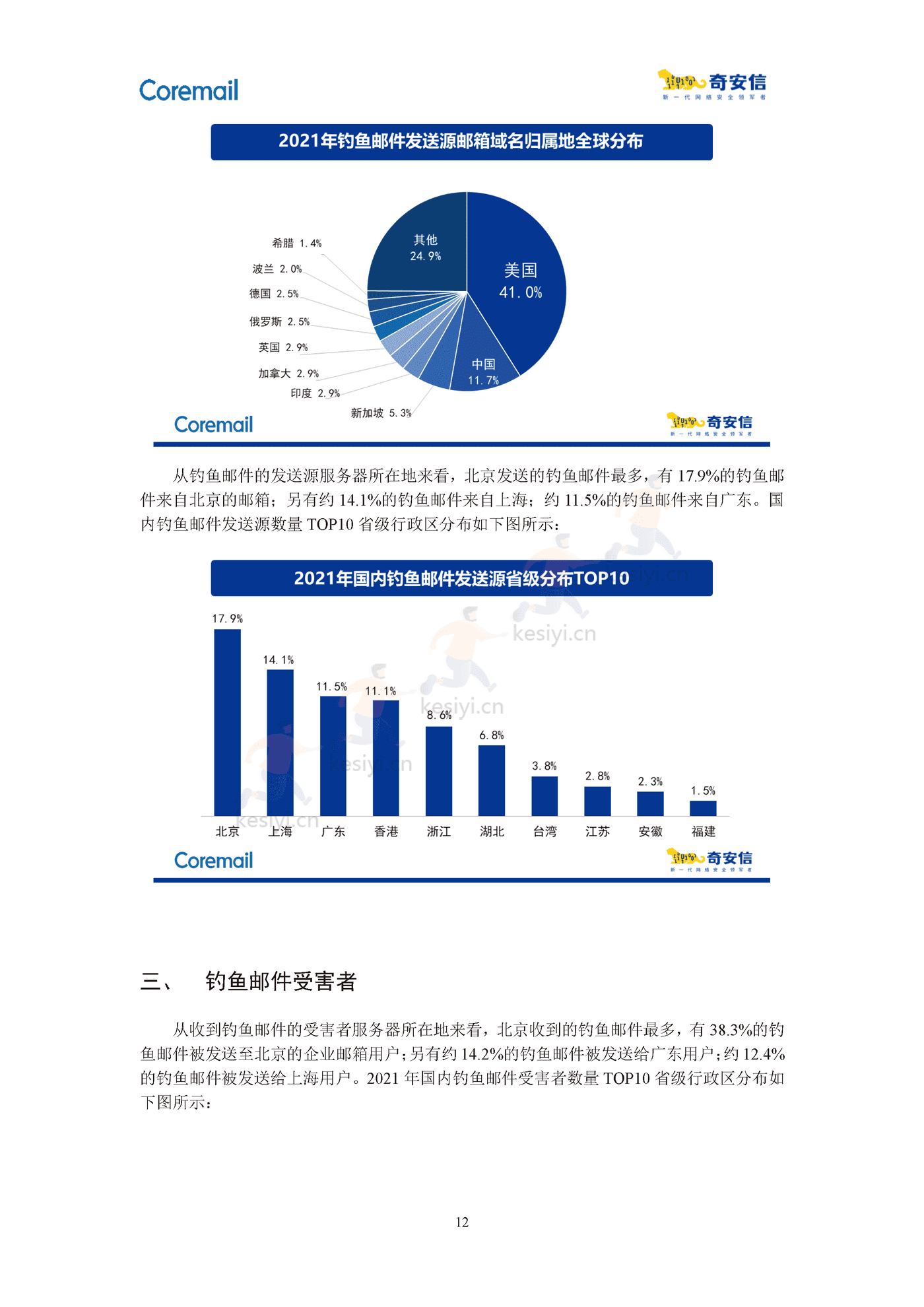 2021中国企业邮箱安全性研究报告-奇安信 2021中国企业邮箱安全性研究报告-奇安信