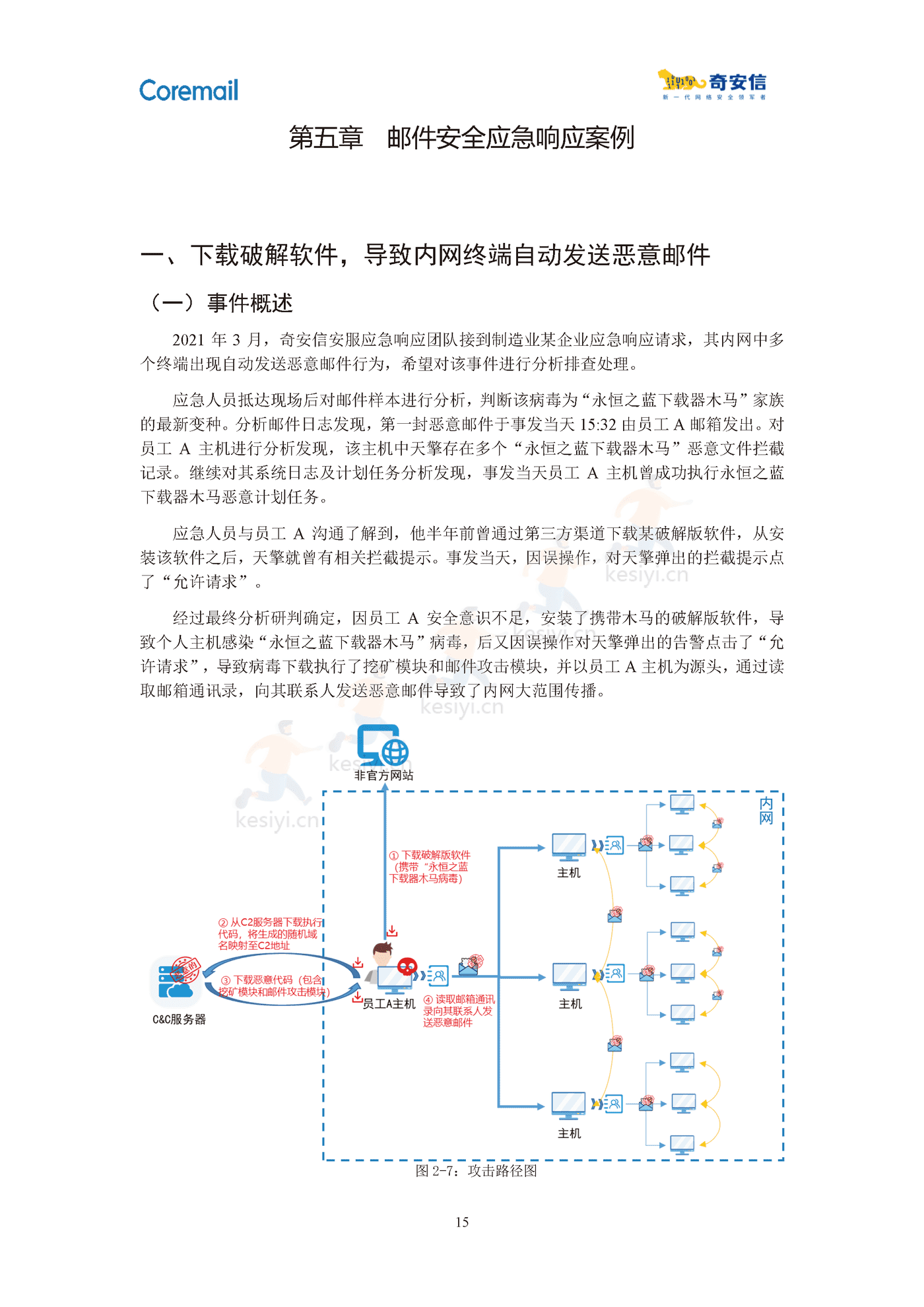 2021中国企业邮箱安全性研究报告-奇安信 2021中国企业邮箱安全性研究报告-奇安信