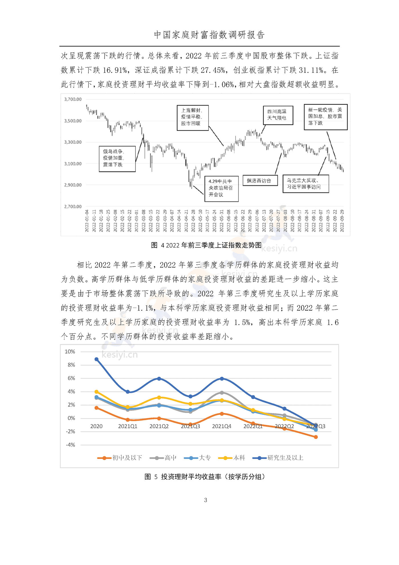 中国家庭财富指数调研报告:疫情下中国家庭的财富变动趋势2022_Q3-西南财经大学&蚂蚁集 中国家庭财富指数调研报告:疫情下中国家庭的财富变动趋势2022_Q3-西南财经大学&蚂蚁集