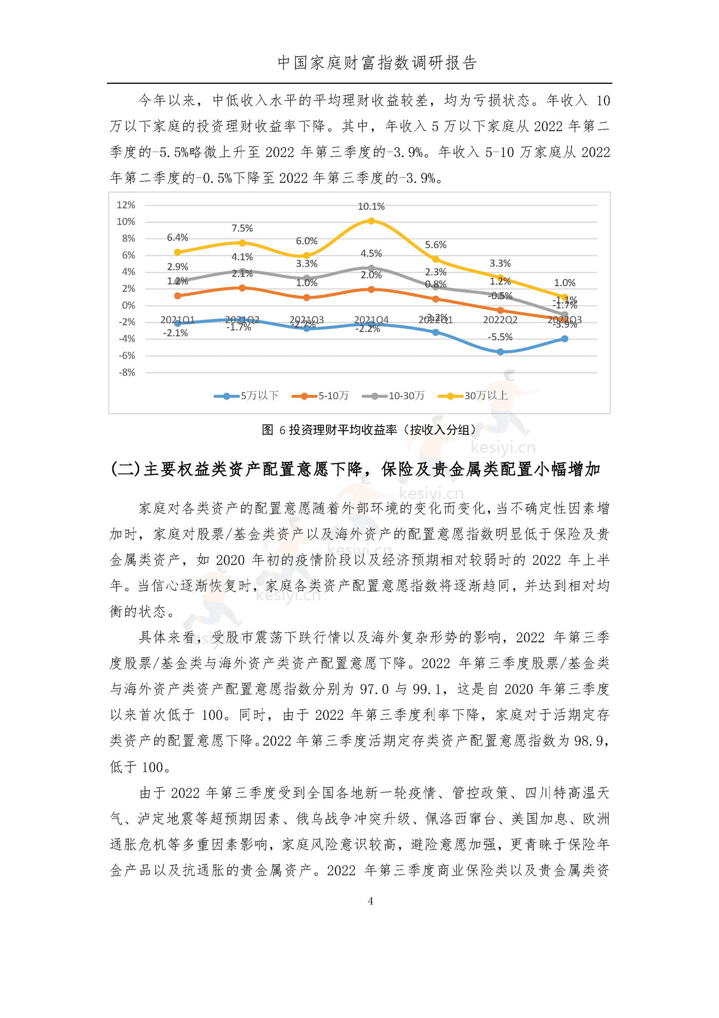 中国家庭财富指数调研报告:疫情下中国家庭的财富变动趋势2022_Q3-西南财经大学&蚂蚁集 中国家庭财富指数调研报告:疫情下中国家庭的财富变动趋势2022_Q3-西南财经大学&蚂蚁集