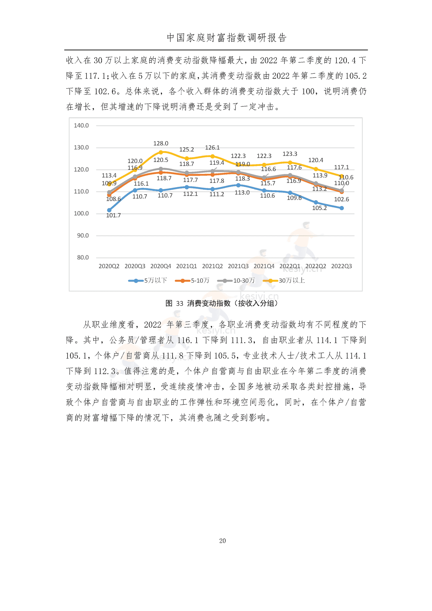 中国家庭财富指数调研报告:疫情下中国家庭的财富变动趋势2022_Q3-西南财经大学&蚂蚁集 中国家庭财富指数调研报告:疫情下中国家庭的财富变动趋势2022_Q3-西南财经大学&蚂蚁集