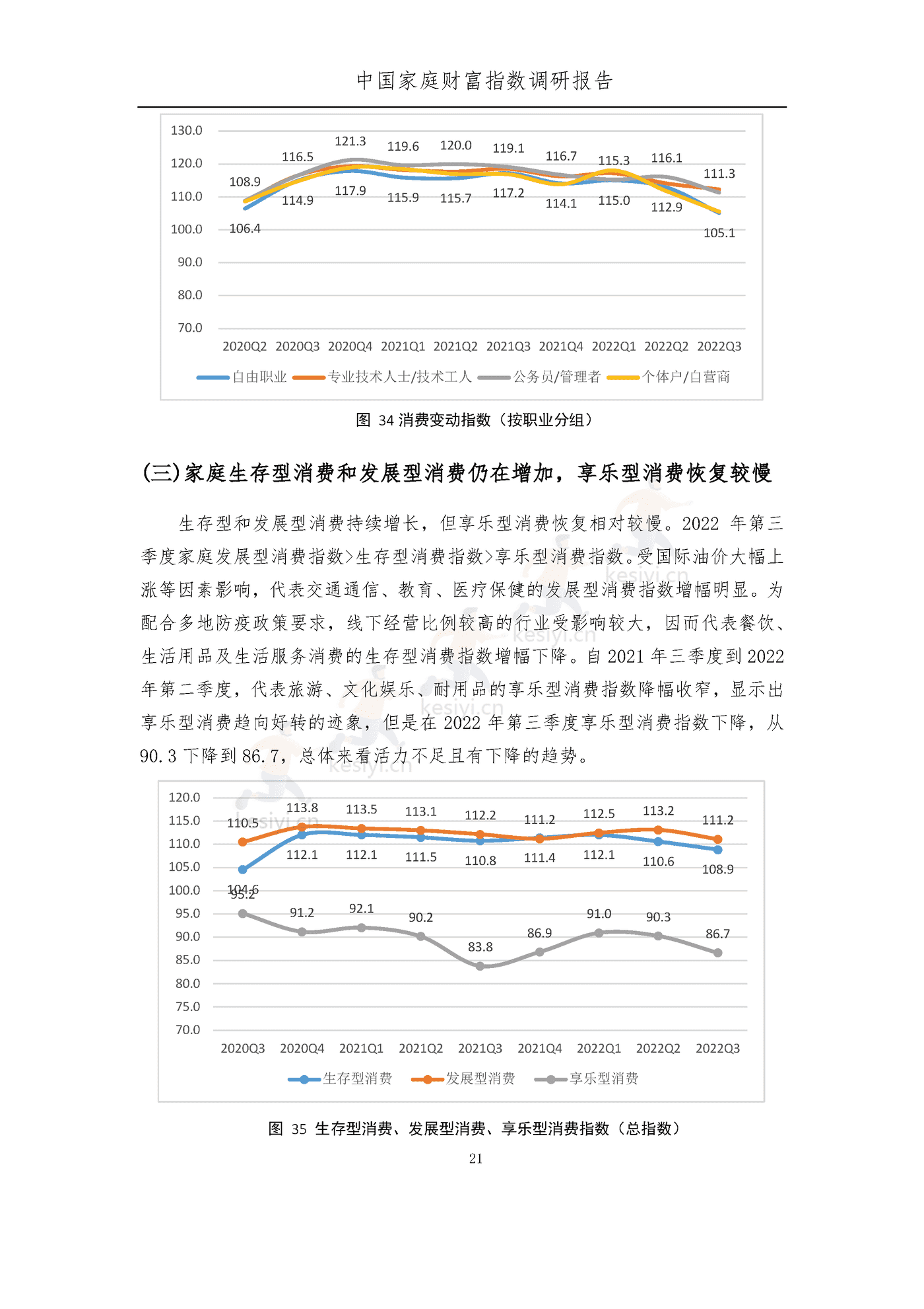 中国家庭财富指数调研报告:疫情下中国家庭的财富变动趋势2022_Q3-西南财经大学&蚂蚁集 中国家庭财富指数调研报告:疫情下中国家庭的财富变动趋势2022_Q3-西南财经大学&蚂蚁集