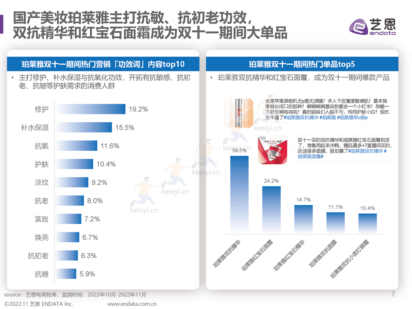 2022双11趋势洞察:直播间里焕发新生机-艺恩 2022双11趋势洞察:直播间里焕发新生机-艺恩