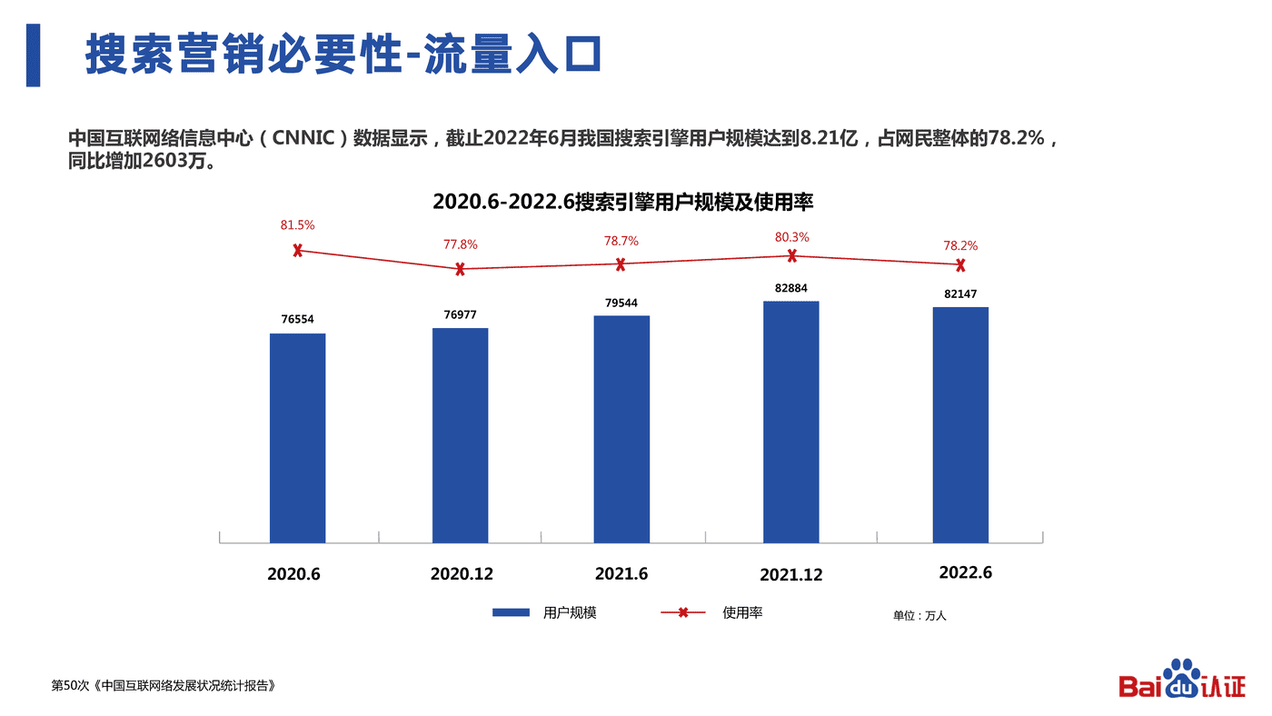 2022百度认证中级公开课3-百度SEM运营通关秘籍 2022百度认证中级公开课3-百度SEM运营通关秘籍