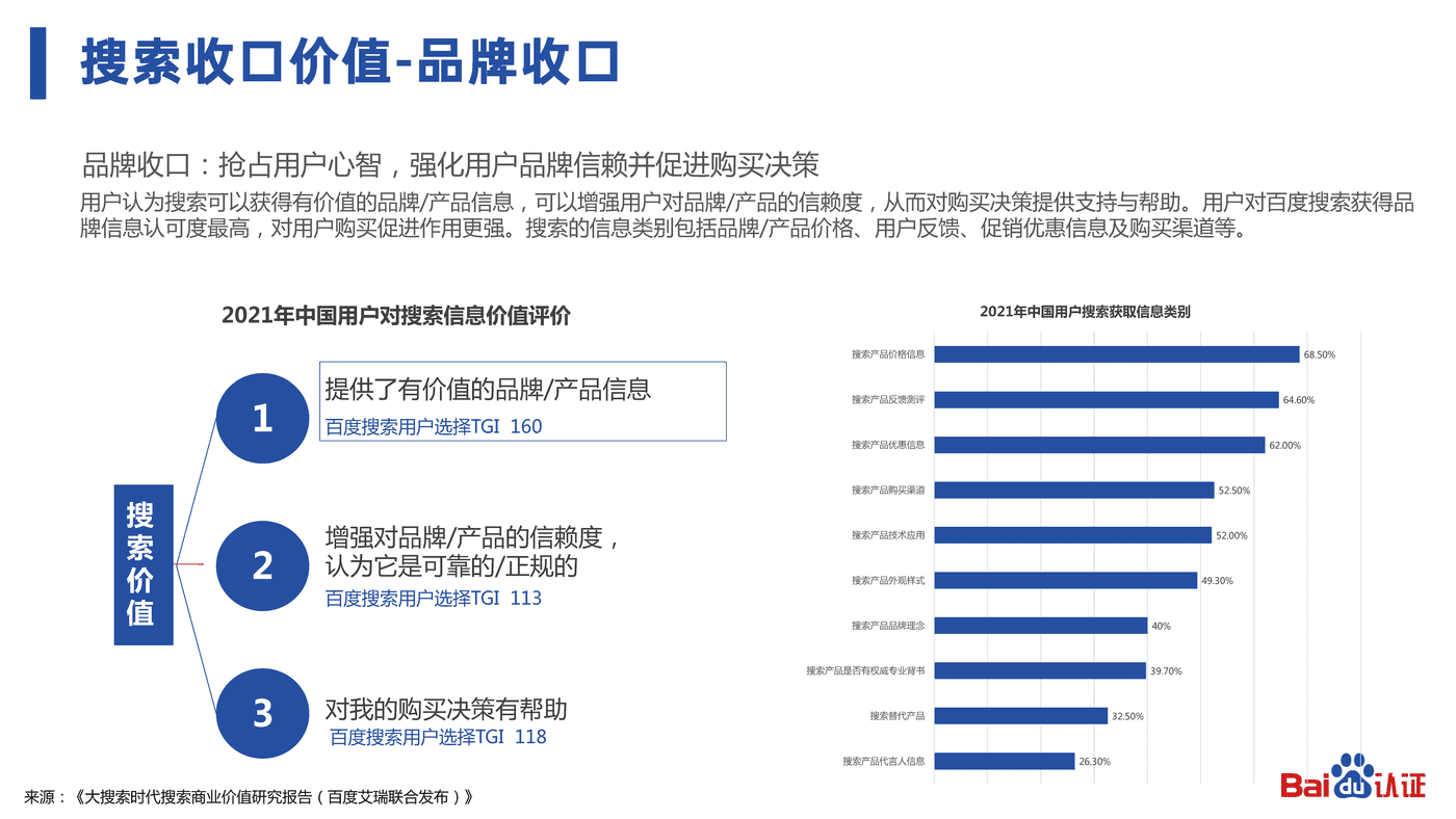 2022百度认证中级公开课3-百度SEM运营通关秘籍 2022百度认证中级公开课3-百度SEM运营通关秘籍