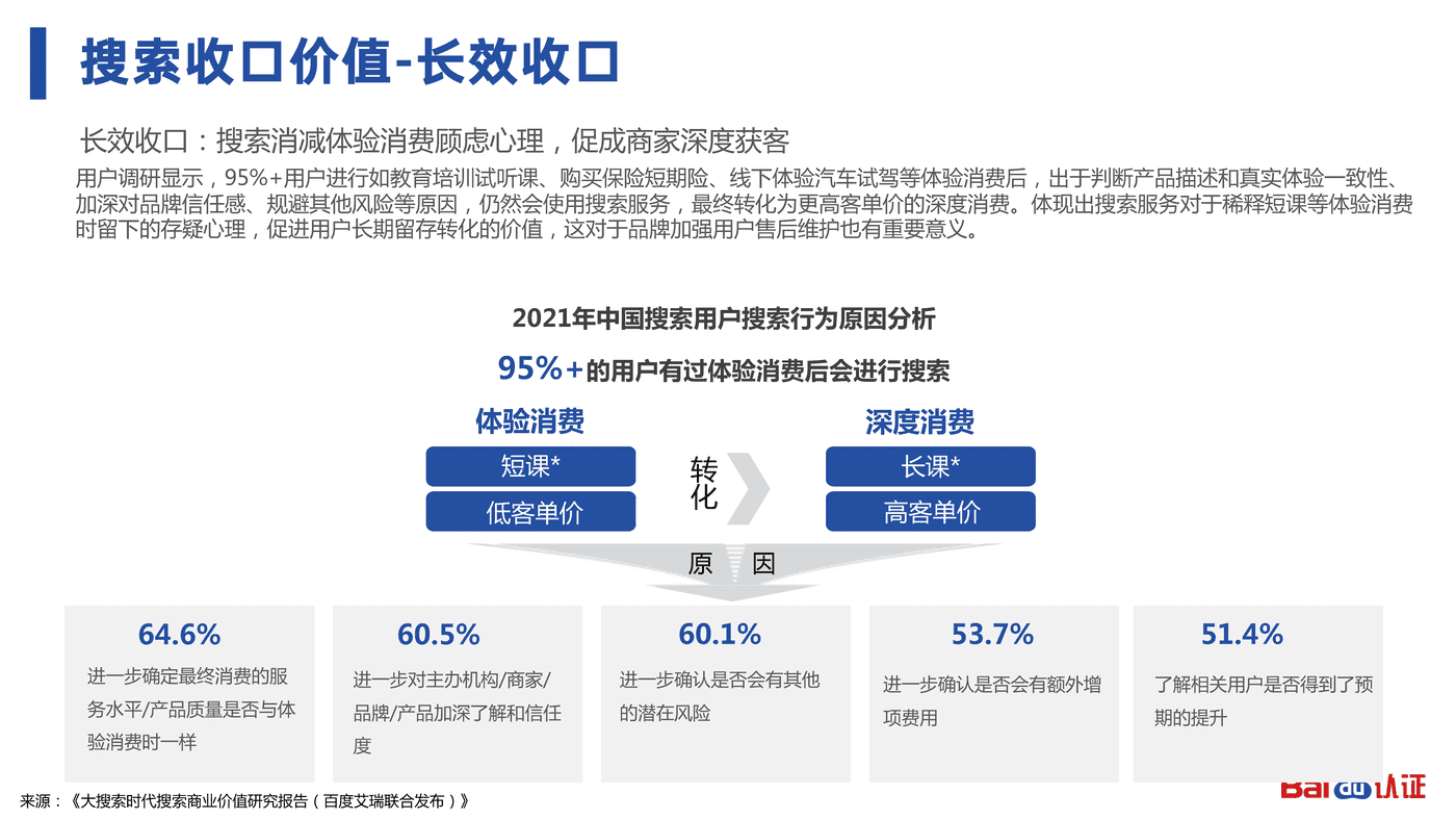 2022百度认证中级公开课3-百度SEM运营通关秘籍 2022百度认证中级公开课3-百度SEM运营通关秘籍