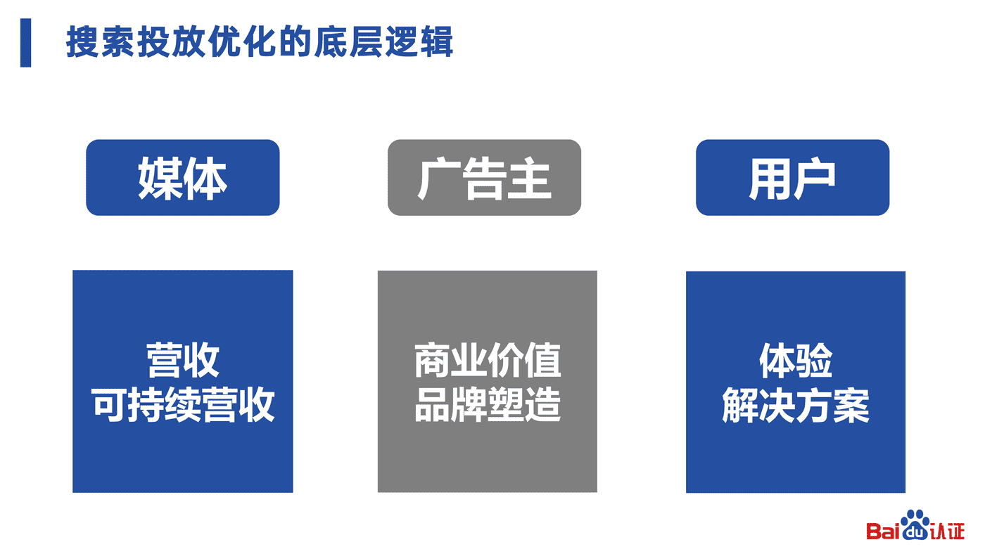 2022百度认证中级公开课3-百度SEM运营通关秘籍 2022百度认证中级公开课3-百度SEM运营通关秘籍