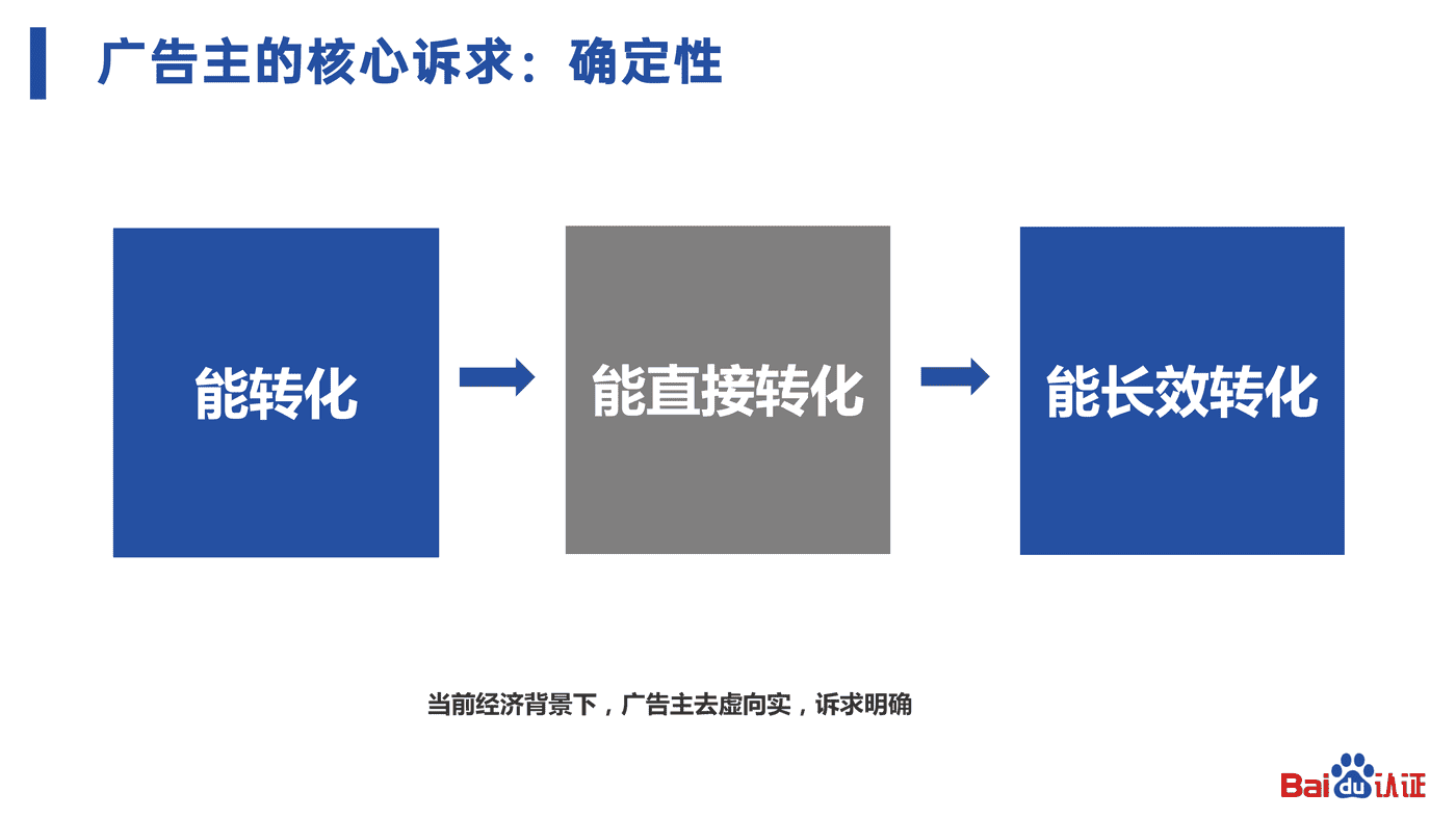 2022百度认证中级公开课3-百度SEM运营通关秘籍 2022百度认证中级公开课3-百度SEM运营通关秘籍