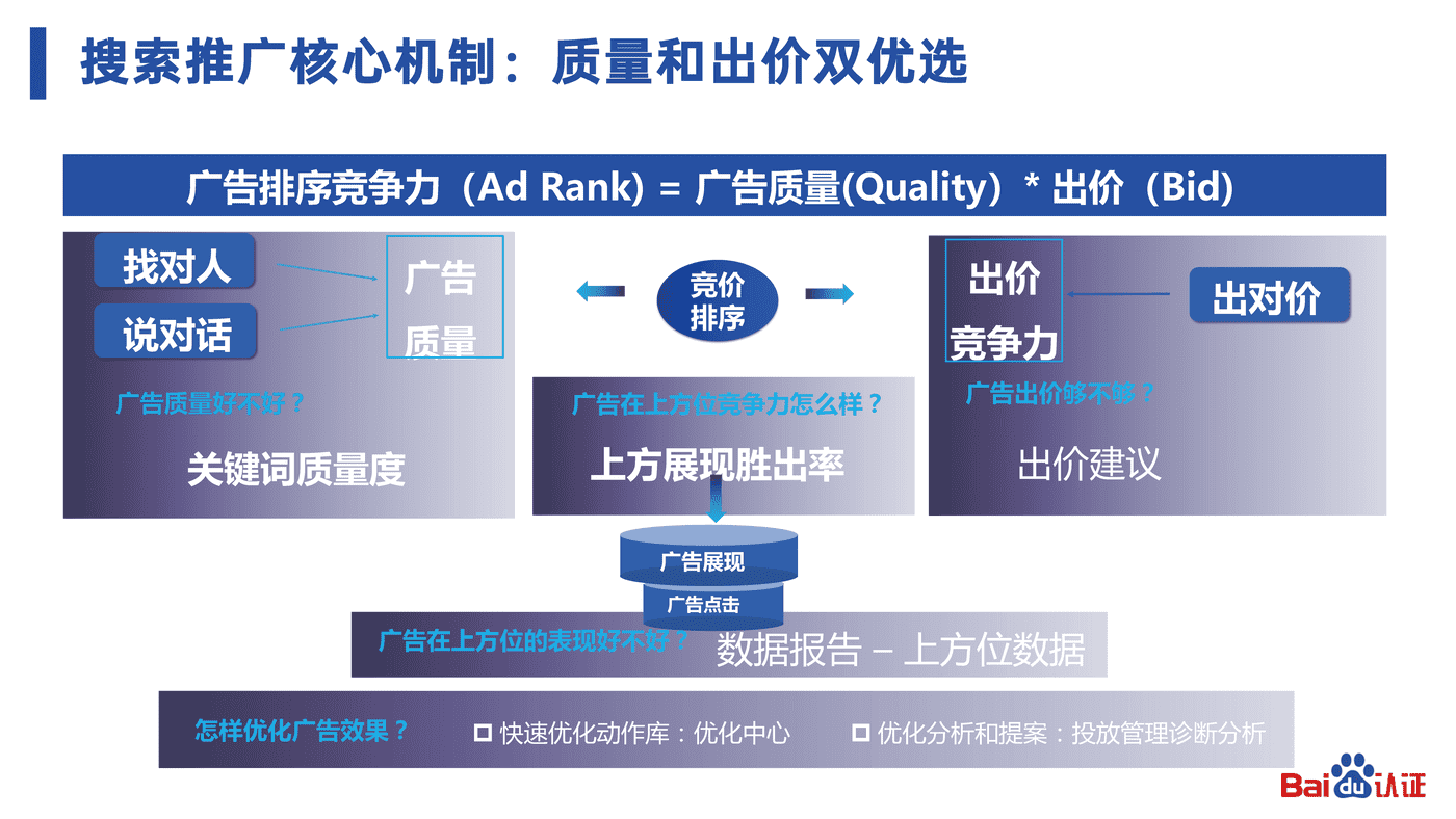 2022百度认证中级公开课3-百度SEM运营通关秘籍 2022百度认证中级公开课3-百度SEM运营通关秘籍