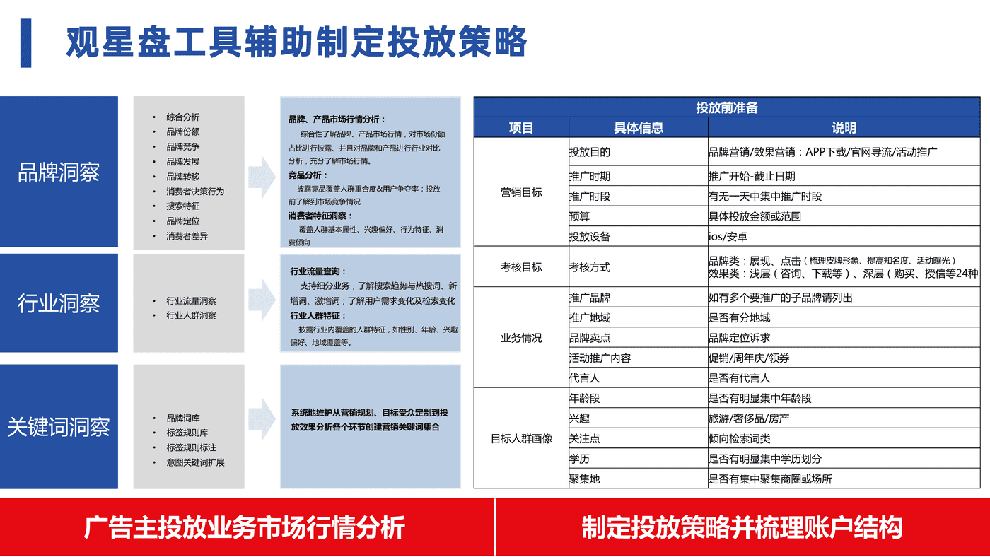 2022百度认证中级公开课3-百度SEM运营通关秘籍 2022百度认证中级公开课3-百度SEM运营通关秘籍