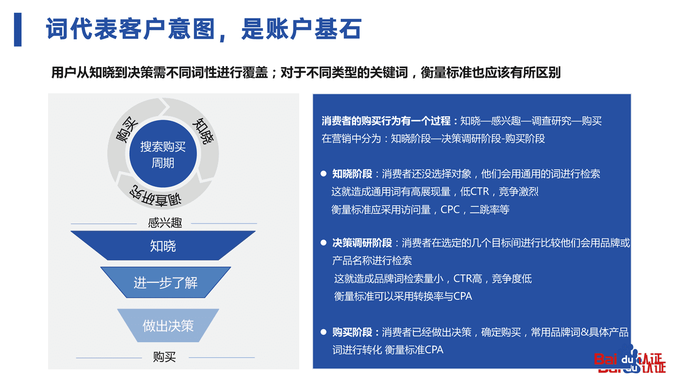 2022百度认证中级公开课3-百度SEM运营通关秘籍 2022百度认证中级公开课3-百度SEM运营通关秘籍