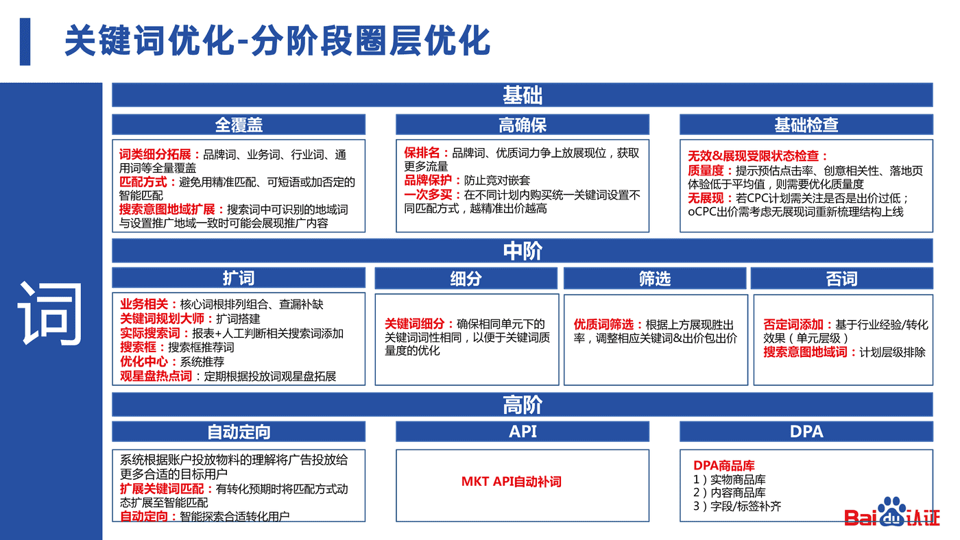 2022百度认证中级公开课3-百度SEM运营通关秘籍 2022百度认证中级公开课3-百度SEM运营通关秘籍