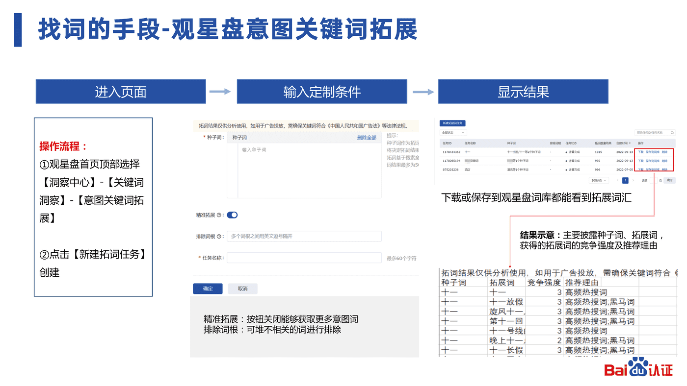 2022百度认证中级公开课3-百度SEM运营通关秘籍 2022百度认证中级公开课3-百度SEM运营通关秘籍