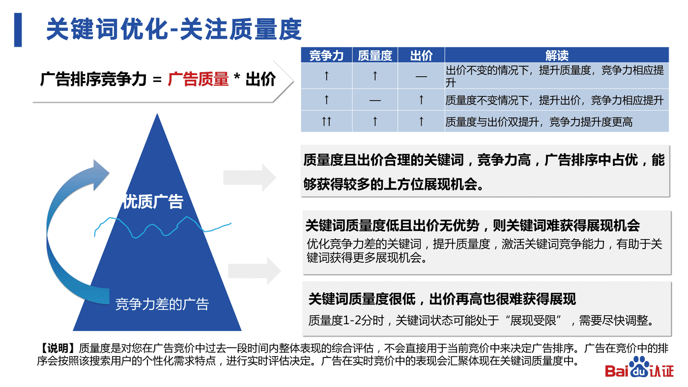 2022百度认证中级公开课3-百度SEM运营通关秘籍 2022百度认证中级公开课3-百度SEM运营通关秘籍