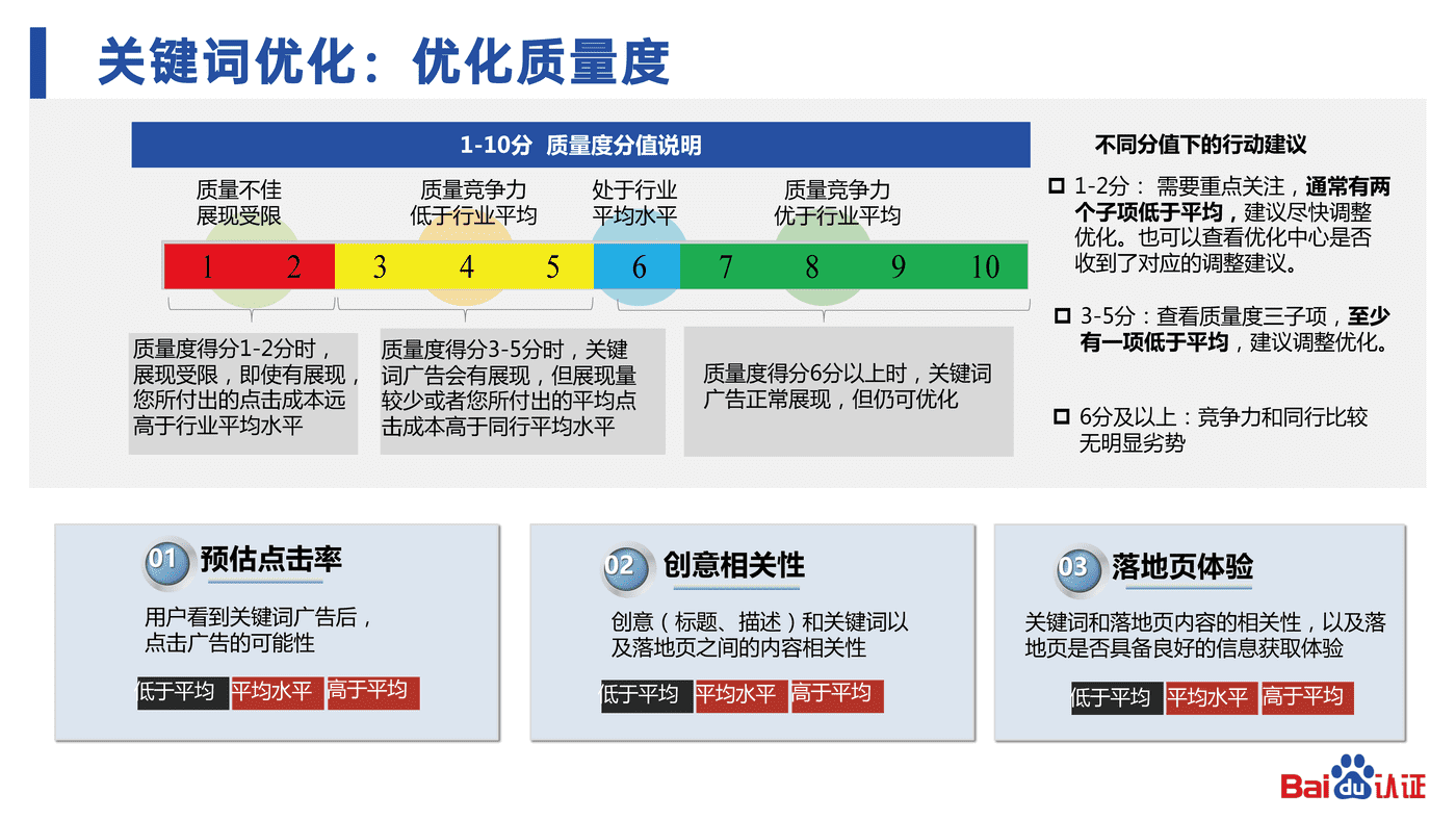 2022百度认证中级公开课3-百度SEM运营通关秘籍 2022百度认证中级公开课3-百度SEM运营通关秘籍