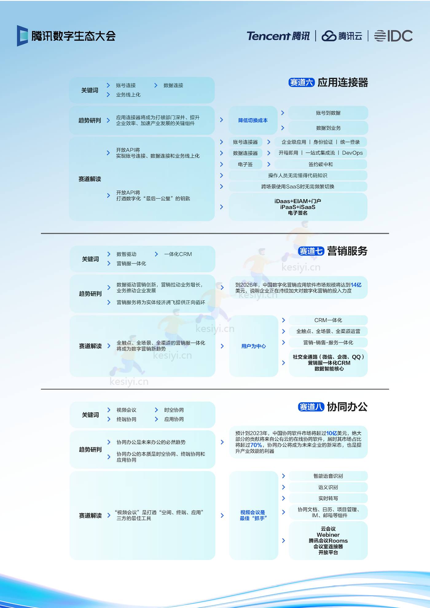 2022年云上产品演进趋势-IDC&腾讯 2022年云上产品演进趋势-IDC&腾讯