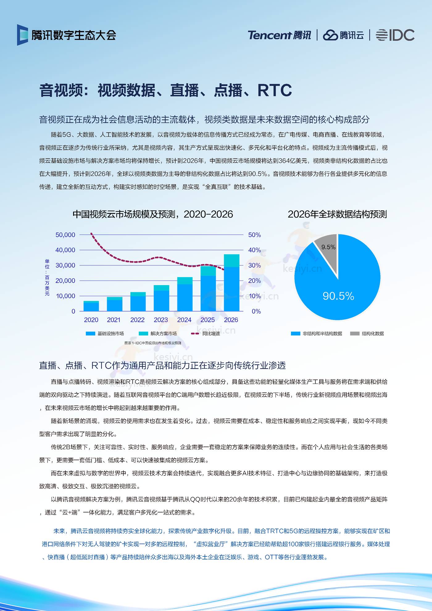 2022年云上产品演进趋势-IDC&腾讯 2022年云上产品演进趋势-IDC&腾讯
