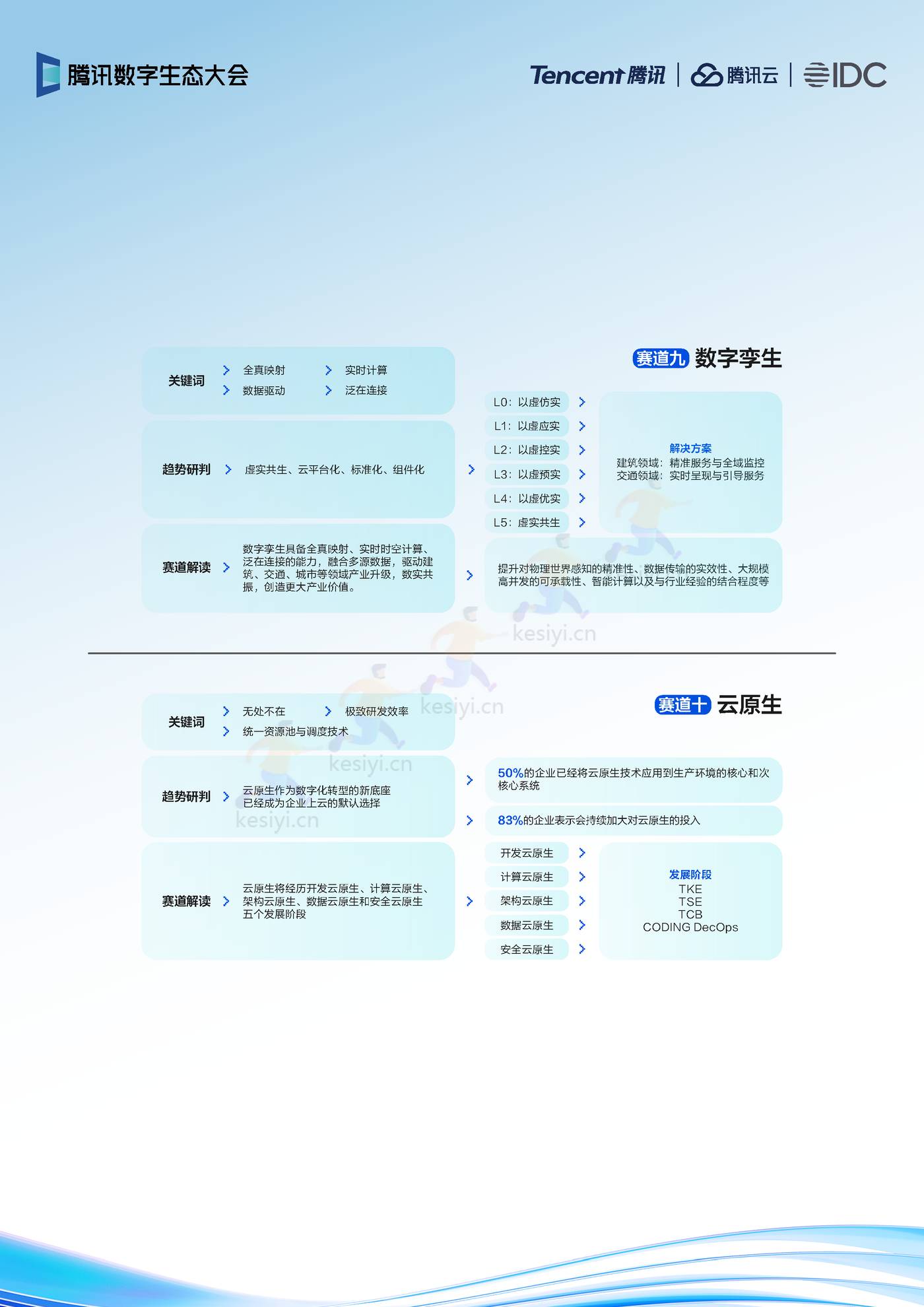 2022年云上产品演进趋势-IDC&腾讯 2022年云上产品演进趋势-IDC&腾讯