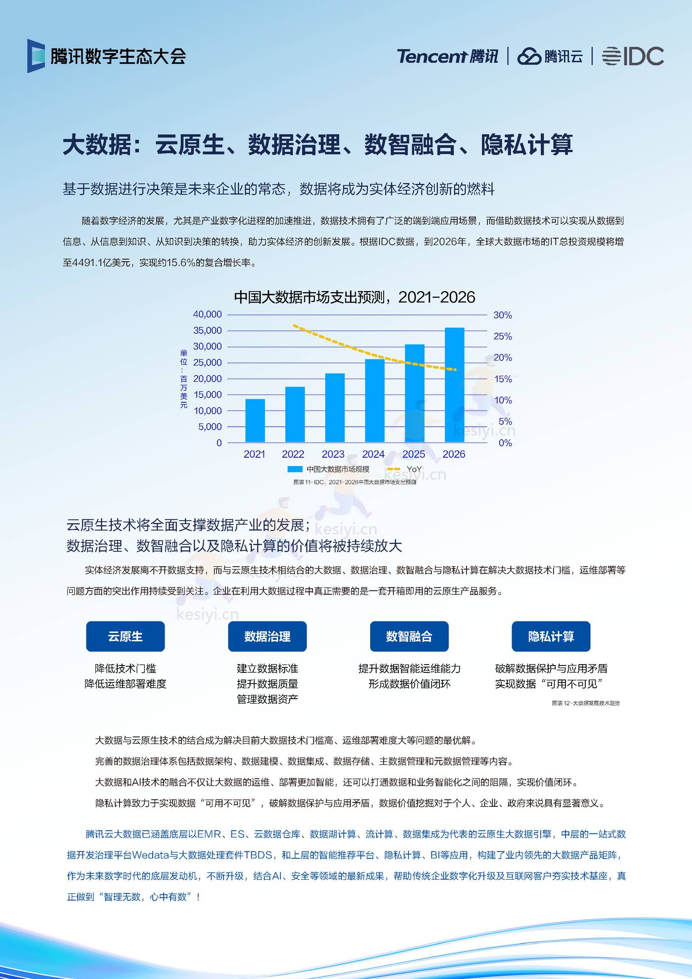 2022年云上产品演进趋势-IDC&腾讯 2022年云上产品演进趋势-IDC&腾讯