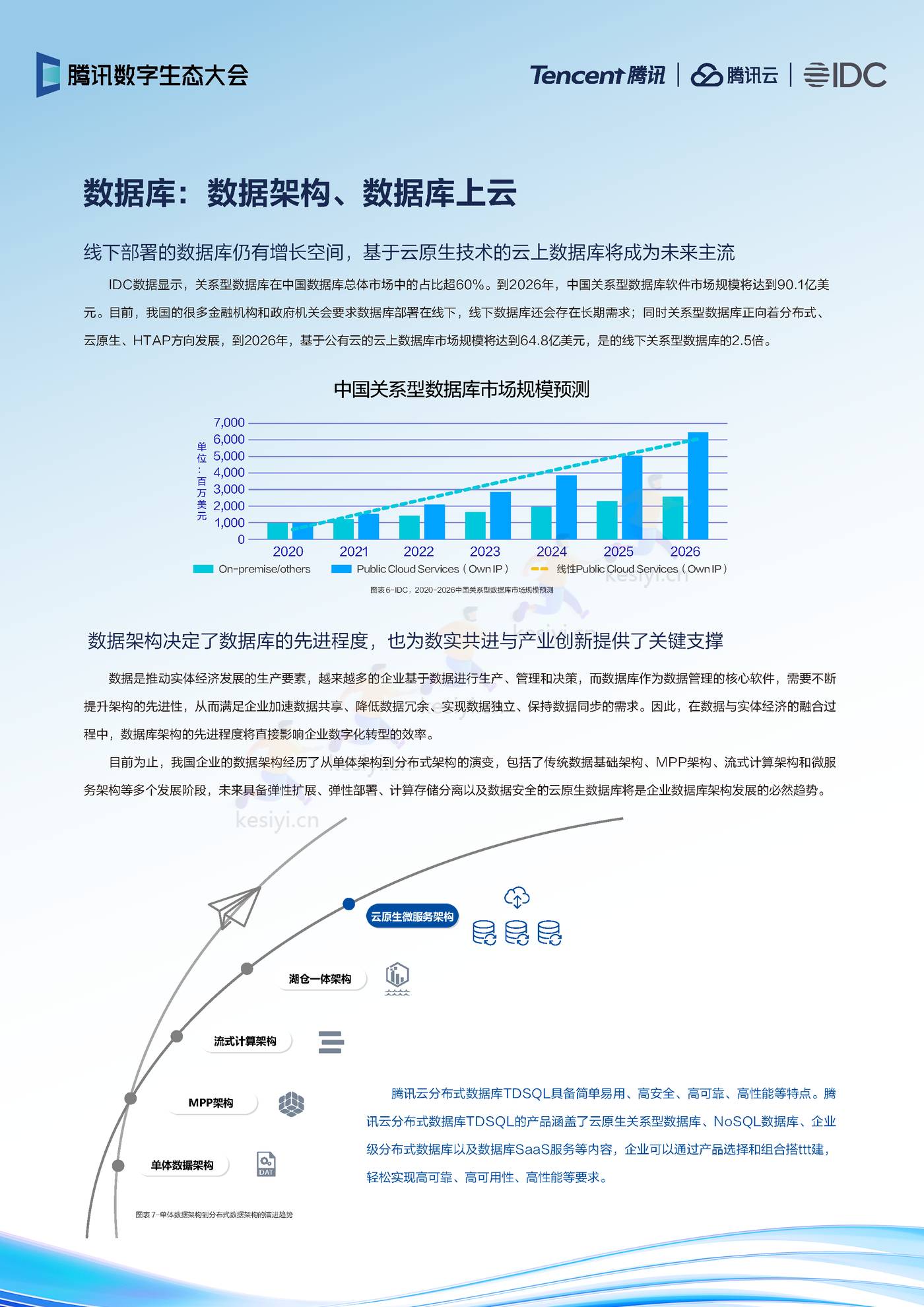2022年云上产品演进趋势-IDC&腾讯 2022年云上产品演进趋势-IDC&腾讯