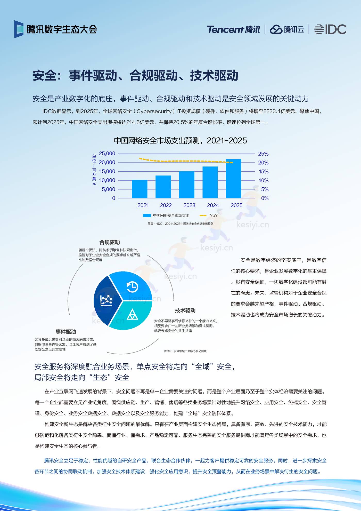 2022年云上产品演进趋势-IDC&腾讯 2022年云上产品演进趋势-IDC&腾讯