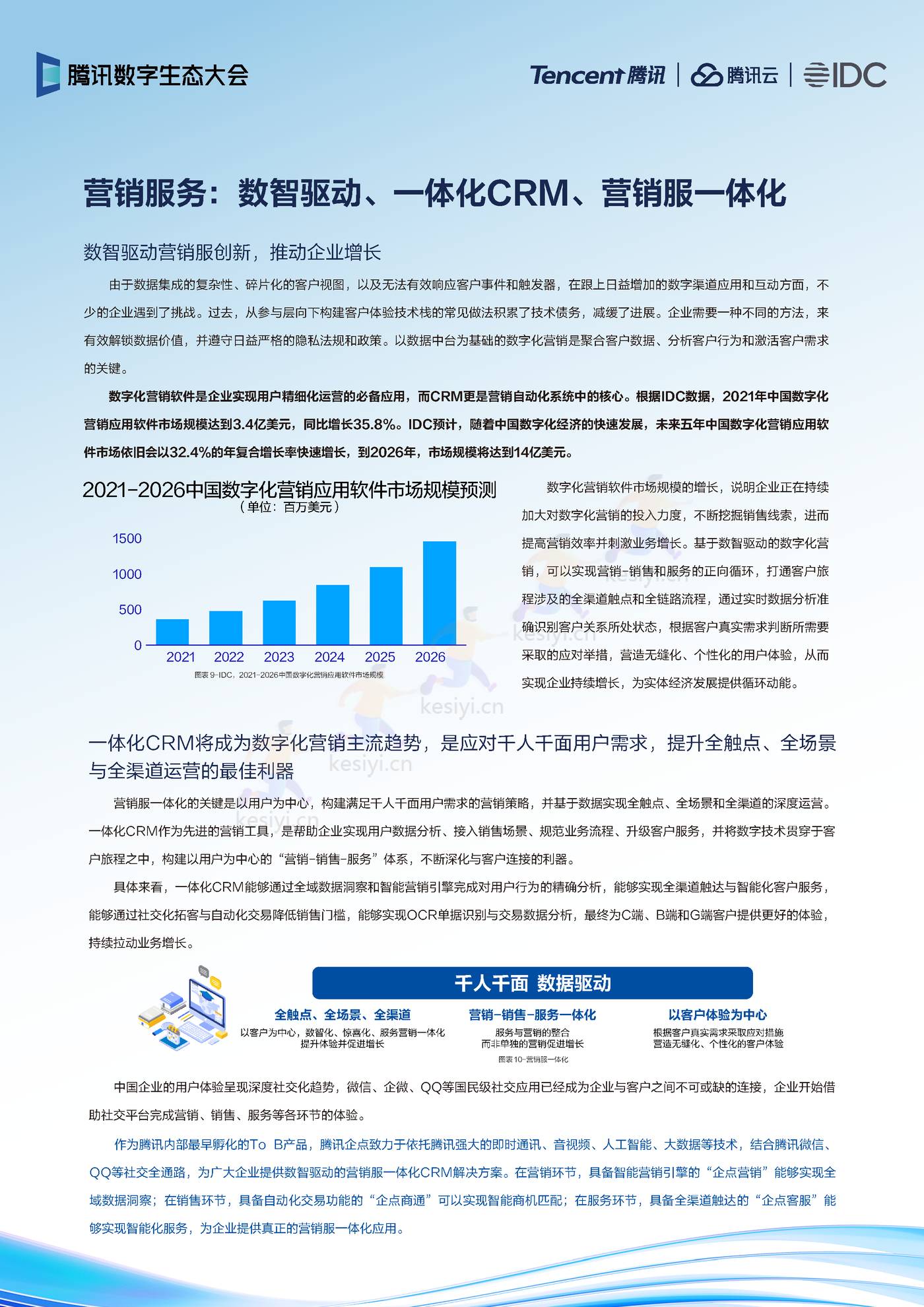 2022年云上产品演进趋势-IDC&腾讯 2022年云上产品演进趋势-IDC&腾讯