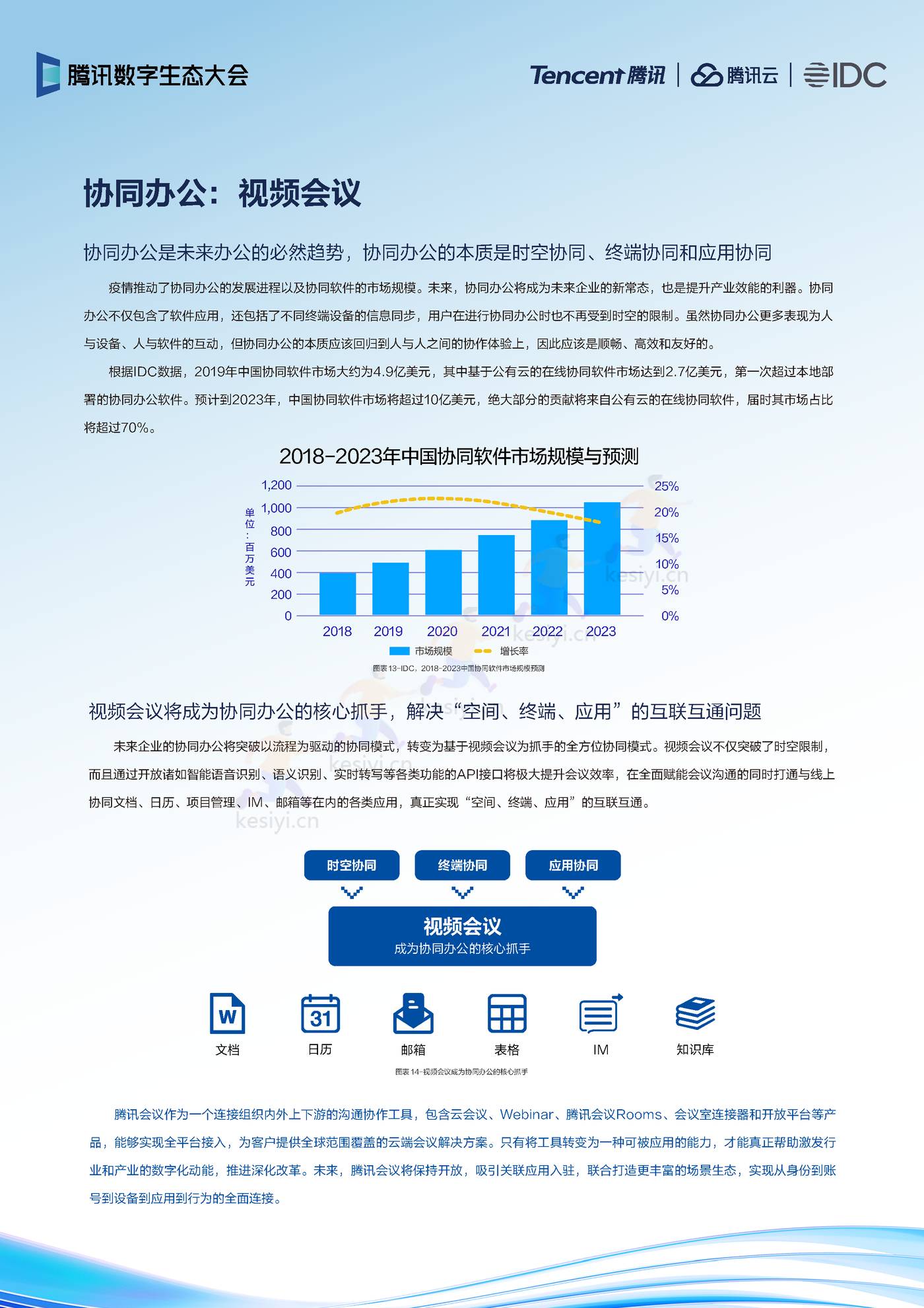 2022年云上产品演进趋势-IDC&腾讯 2022年云上产品演进趋势-IDC&腾讯