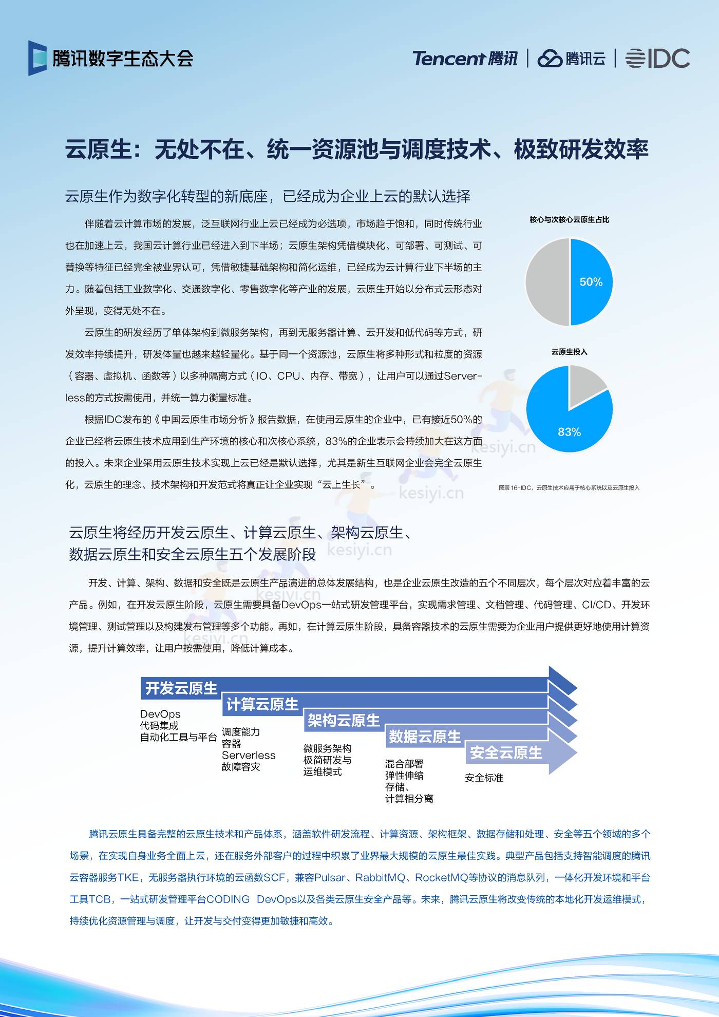 2022年云上产品演进趋势-IDC&腾讯 2022年云上产品演进趋势-IDC&腾讯