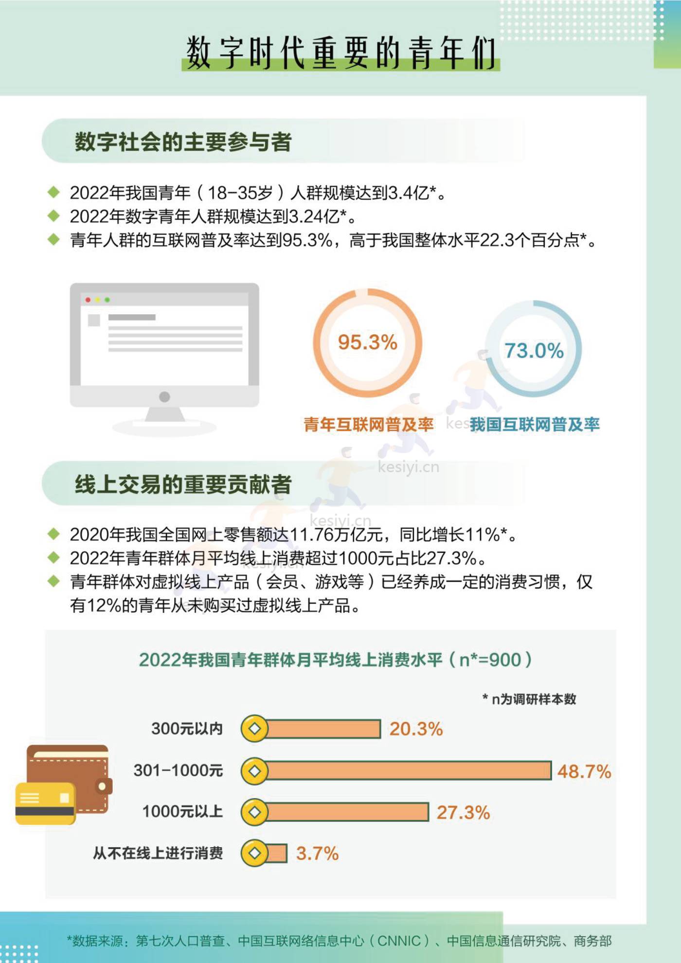 2022中国青年大数据洞察报告-梧桐大数据 2022中国青年大数据洞察报告-梧桐大数据