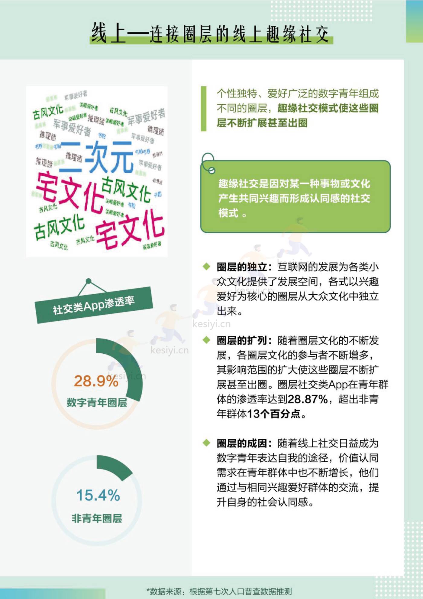 2022中国青年大数据洞察报告-梧桐大数据 2022中国青年大数据洞察报告-梧桐大数据