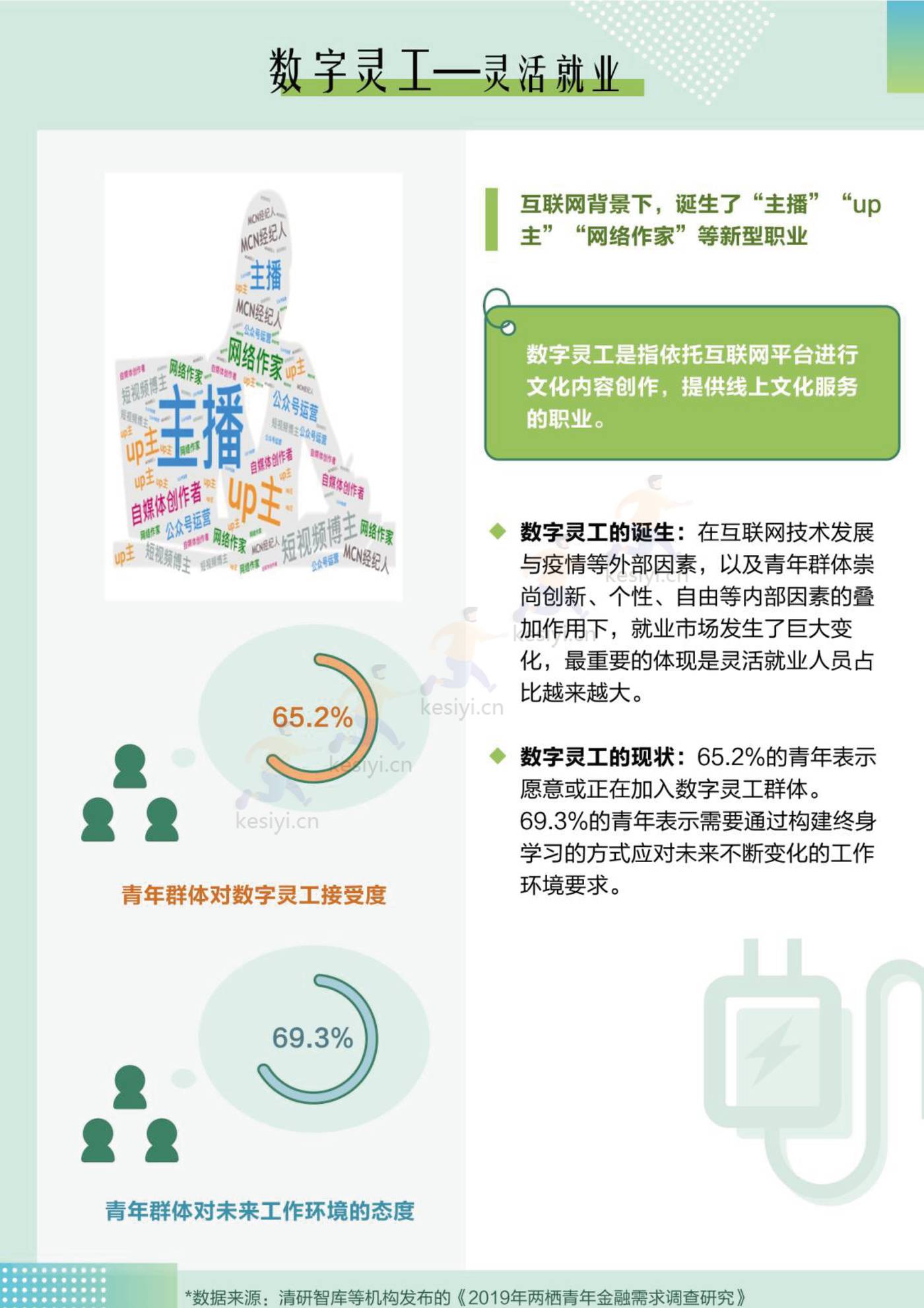 2022中国青年大数据洞察报告-梧桐大数据 2022中国青年大数据洞察报告-梧桐大数据