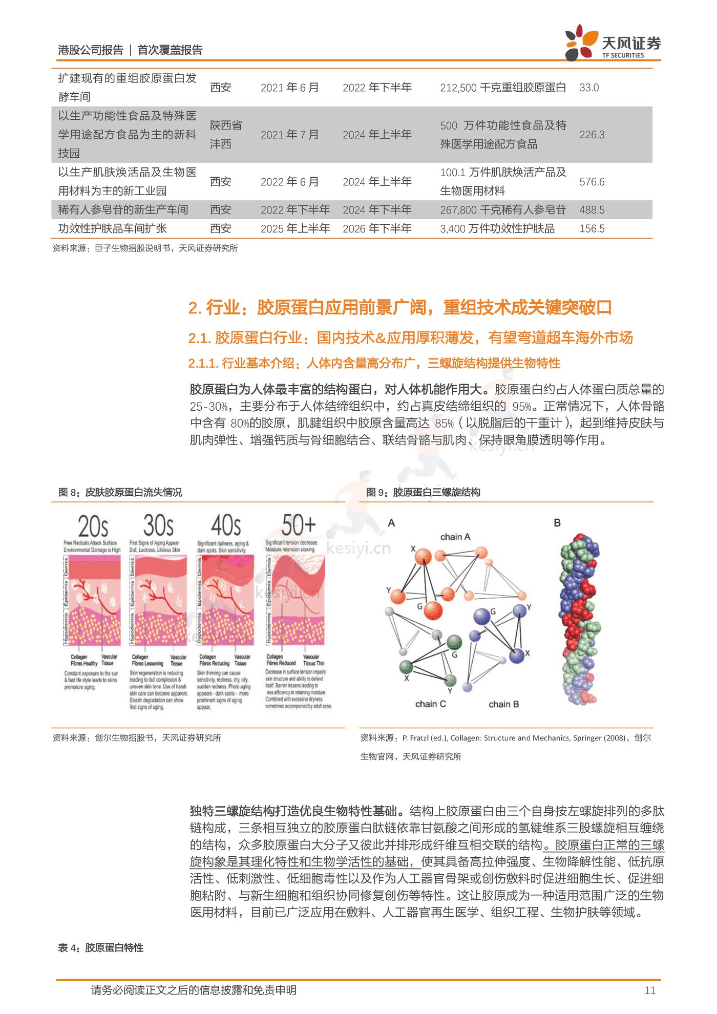 研发为基引领重组胶原蛋白发展,厚积薄发领军专业皮肤护理行业-天风证券&巨子生物 研发为基引领重组胶原蛋白发展,厚积薄发领军专业皮肤护理行业-天风证券&巨子生物
