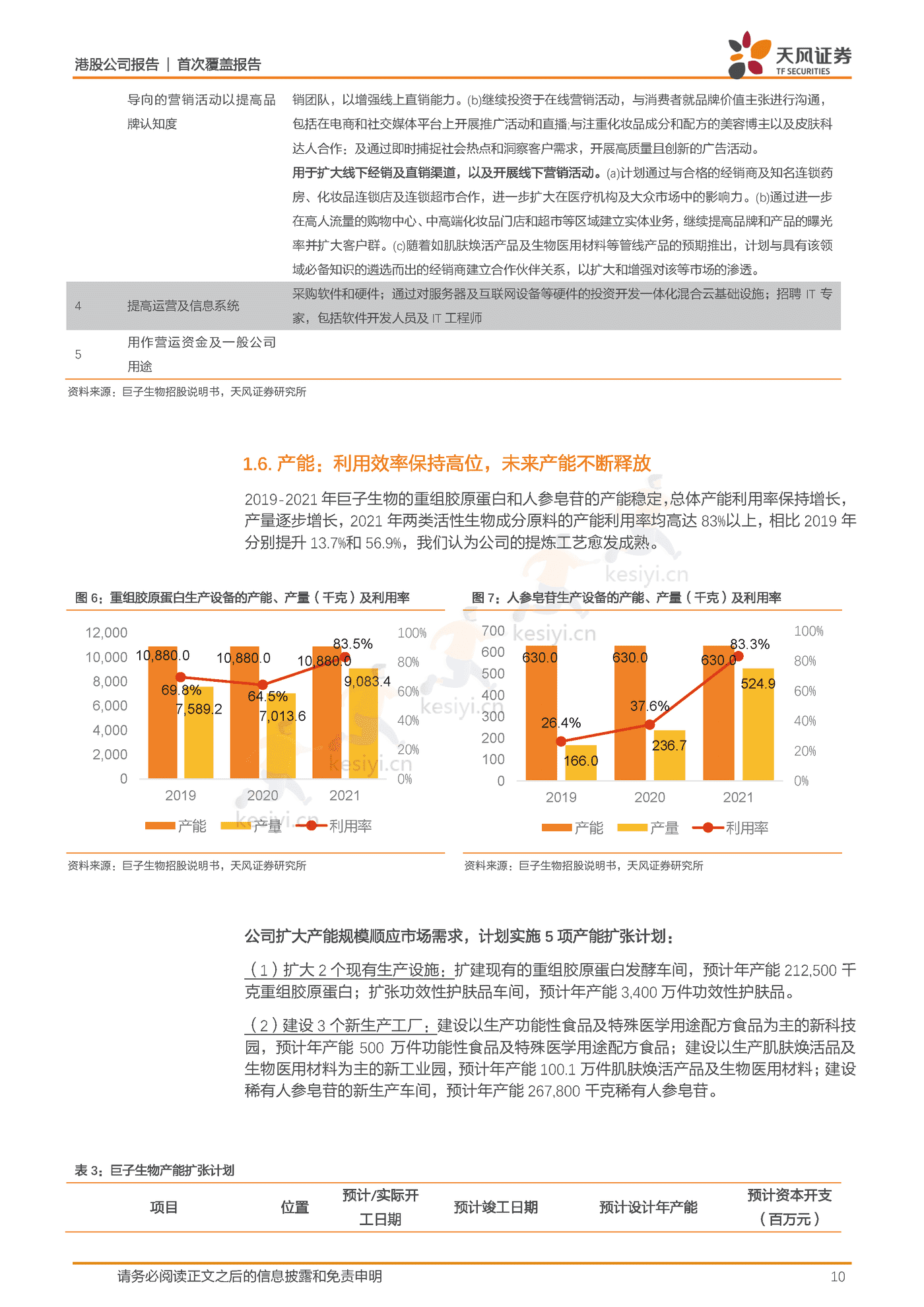研发为基引领重组胶原蛋白发展,厚积薄发领军专业皮肤护理行业-天风证券&巨子生物 研发为基引领重组胶原蛋白发展,厚积薄发领军专业皮肤护理行业-天风证券&巨子生物